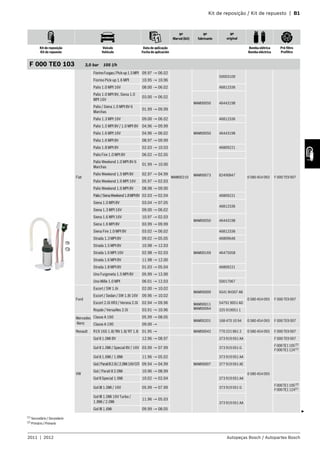 Kit de reposição / Kit de repuesto | B1
2011 | 2012 Autopeças Bosch / Autopartes Bosch
Nº
Marval (kit)
Nº
fabricante
Nº
original
Kit de reposição
Kit de repuesto
Veículo
Vehículo
Data de aplicação
Fecha de aplicación
Bomba elétrica
Bomba eléctrica
Pré-filtro
Prefiltro
F 000 TE0 103 3,0 bar 105 l/h
Fiat
FiorinoFurgao/Pick-up1.5MPI 09.97 → 06.02
MAM00210
50003109
0 580 454 093 F 000 TE9 007
Fiorino Pick-up 1.6 MPI 10.95 → 10.96
Palio 1.0 MPI 16V 08.00 → 06.02 46812336
Palio 1.0 MPI 8V, Siena 1.0
MPI 16V
03.00 → 06.02
MAM00050 46443198
Palio / Siena 1.0 MPI 8V 6
Marchas
01.99 → 09.99
Palio 1.3 MPI 16V 09.00 → 06.02 46812336
Palio 1.5 MPI 8V / 1.0 MPI 8V 04.96 → 09.99
MAM00050 46443198Palio 1.6 MPI 16V 04.96 → 06.02
Palio 1.6 MPI 8V 08.97 → 09.99
Palio 1.8 MPI 8V 02.03 → 10.03 46809221
Palio Fire 1.0 MPI 8V 06.02 → 02.05
Palio Weekend 1.0 MPI 8V 6
Marchas
01.99 → 10.00
MAM00073 82490847Palio Weekend 1.5 MPI 8V 02.97 → 04.99
Palio Weekend 1.6 MPI 16V 05.97 → 02.03
Palio Weekend 1.6 MPI 8V 08.98 → 09.00
Palio/SienaWeekend1.8MPI8V 02.03 → 02.04 46809221
Siena 1.0 MPI 8V 03.04 → 07.05
46812336
Siena 1.3 MPI 16V 09.00 → 06.02
Siena 1.6 MPI 16V 10.97 → 02.03
MAM00050 46443198
Siena 1.6 MPI 8V 03.99 → 09.99
Siena Fire 1.0 MPI 8V 03.02 → 06.02 46812336
Strada 1.3 MPI 8V 09.02 → 05.05 46809646
Strada 1.5 MPI 8V 10.98 → 12.03
MAM00169 46475058Strada 1.6 MPI 16V 02.98 → 02.03
Strada 1.6 MPI 8V 11.98 → 12.00
Strada 1.8 MPI 8V 01.03 → 05.04 46809221
Uno Furgoneta 1.5 MPI 8V 05.99 → 12.00
Uno Mille 1.0 MPI 06.01 → 12.03 50017067
Ford
Escort / SW 1.6i 02.00 → 10.02
MAM00009 XS41 9H307 AB
0 580 454 093 F 000 TE9 007
Escort / Sedan / SW 1.8i 16V 09.96 → 10.02
Escort 2.0i XR3 / Verona 2.0i 02.94 → 09.96 MAM00011
MAM00064
54791 9051 AD
Royale / Versailles 2.0i 03.91 → 10.96 325 919051 1
Mercedes
-Benz
Classe A 160 05.99 → 08.05
MAM00201 168 470 10 94 0 580 454 093 F 000 TE9 007
Classe A 190 09.00 →
Renault R19 16S 1.8/ RN 1.8/ RT 1.8 01.95 → MAM00042 770 221 861 2 0 580 454 093 F 000 TE9 007
VW
Gol II 1.0Mi 8V 12.96 → 08.97 373 919 051 AA
0 580 454 093
F 000 TE9 007
Gol II 1.0Mi / Special 8V / 16V 03.99 → 07.99 373 919 051 G
F000TE1105(2)
F000TE1124(1)
Gol II 1.6Mi / 1.8Mi 11.96 → 05.02 373 919 051 AA
Gol/ParatiII2.0i/2.0Mi16VGTI 09.94 → 04.99 MAM00007 377 919 051 AE
Gol / Parati II 2.0Mi 10.96 → 08.99
Gol II Special 1.6Mi 10.02 → 02.04 373 919 051 AA
Gol III 1.0Mi / 16V 05.99 → 07.99 373 919 051 G
F000TE1105(2)
F000TE1124(1)
Gol III 1.0Mi 16V Turbo /
1.8Mi / 2.0Mi
11.96 → 05.03
373 919 051 AA
Gol III 1.6Mi 09.99 → 08.05
(1)
Secundário / Secundario
(2)
Primário / Primario
3
 