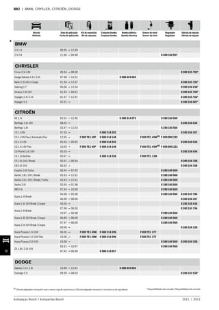 Veículo
Vehículo
Data de aplicação
Fecha de aplicación
Kit de reposição
Kit de repuesto
Conjunto bomba
Conjunto bomba
Bomba elétrica
Bomba eléctrica
Sensor de nível
Sensor de nível
Regulador
Regulador
Válvula de injeção
Válvula de injeção
Autopeças Bosch / Autopartes Bosch 2011 | 2012
B
B82 | BMW, CRYSLER, CITROËN, DODGE
BMW
Z 3 1.9 09.95 → 12.99
Z 3 2.8 11.96 → 09.98 0 280 160 597
CHRYSLER
Cirrus 2.5i 24V 09.94 → 08.00 0 280 155 703*
Dodge Dakota 2.5i / 3.9i 07.98 → 12.01 0 580 454 094
Neon 2.0i 16V / Coupe 01.94 → 12.97 0 280 155 703*
Sebring 2.7 09.00 → 12.04 0 280 156 036*
Stratus 2.0i 16V 01.94 → 04.01 0 280 155 703*
Voyager 2.4 / 2.4i 01.97 → 12.97 0 280 155 703*
Voyager 3.3 02.01 → 0 280 156 007*
CITROËN
AX 1.4i 05.91 → 12.96 0 580 314 075 0 280 160 560
Berlingo 1.6i 16V 08.05 → 0 280 156 034
Berlingo 1.8i 03.97 → 12.03 0 280 160 560
C3 1.4 8V 07.03 → 0 580 314 292 0 280 156 357
C3 1.4 8V Flex / Automatic Flex 12.05 → F 000 TE1 45P 0 580 314 148 F 000 TE1 45W(9) F 000 DR0 222
C3 1.6 16V 05.03 → 09.05 0 580 314 292 0 280 156 034
C3 1.6 16V Flex 10.05 → F 000 TE1 45P 0 580 314 148 F 000 TE1 45W(9)
F 000 DR0 222
C3-Pluriel 1.6i 16V 05.03 → 0 280 156 034
C4 1.6i BioFlex 09.07 → 0 580 314 258 F 000 TE1 13W
C5 2.0i 16V / Break 03.01 → 09.04 0 280 156 328
C8 2.0i 16V 06.02 → 0 280 156 328
Evasion 2.0i Turbo 06.94 → 07.02 0 280 160 560
Xantia 1.8i / 16V / Break 03.93 → 12.01 0 280 160 560
Xantia 2.0i / 16V / Break / Turbo 03.93 → 12.01 0 280 160 560
Xantia 3.0i 03.93 → 01.98 0 280 160 560
XM 3.0i 07.94 → 10.00 0 280 160 560
Xsara 1.4i Break
04.98 → 05.98 0 280 160 560 0 280 155 786
06.98 → 08.00 0 280 156 357
Xsara 1.6i 16V Break / Coupe 09.00 → 0 280 156 034
Xsara 1.6i Break
07.98 → 08.00 0 280 155 794
10.97 → 06.98 0 280 160 560
Xsara 1.8i 16V Break / Coupe 06.89 → 08.00 0 280 160 560
Xsara 2.0i 16V Break / Coupe
07.97 → 08.00 0 280 160 560
09.00 → 0 280 156 328
Xsara Picasso 1.6i 16V 06.05 → F 000 TE1 45M 0 580 314 296 F 000 TE1 37T
Xsara Picasso 1.6i 16V Flex 10.06 → F 000 TE1 45M 0 580 314 296 F 000 TE1 37T
Xsara Picasso 2.0i 16V 10.00 → 0 280 160 560 0 280 156 328
ZX 1.8i / 2.0i 16V
03.91 → 10.97 0 280 160 560
07.92 → 06.96 0 580 313 057
DODGE
Dakota 2.5i / 2.9i 10.98 → 12.01 0 580 454 094
Durango 5.9 09.99 → 08.03 0 280 155 934*
3
(9) Chicote adaptador necessário caso o sensor seja de caixa branca /Chicote adaptador necesario si el sensor es de caja blanca * Disponibilidade sob consulta / Disponibilidad sob consulta
 