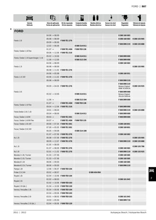 Veículo
Vehículo
Data de aplicação
Fecha de aplicación
Kit de reposição
Kit de repuesto
Conjunto bomba
Conjunto bomba
Bomba elétrica
Bomba eléctrica
Sensor de nível
Sensor de nível
Regulador
Regulador
Válvula de injeção
Válvula de injeção
2011 | 2012 Autopeças Bosch / Autopartes Bosch
F
FORD | B87
FORD
Fiesta 1.0i
04.96 → 08.99
F 000 TE1 276
0 280 160 583
06.98 → 08.99 0 280 160 583 0 280 155 905
09.99 → 06.06
F 000 DR0 219 0 280 155 888
12.02 → 06.06 0 580 314 011
Fiesta / Sedan 1.0i Flex
01.07 → F 000 TE1 45H F 000 TE0 136
09.06 → 12.06 F 000 TE1 31X
Fiesta / Sedan 1.0i Supercharger / 1.6i
05.02 → 10.06 0 580 314 011 F 000 DR9 000
11.06 → 12.06 0 580 313 194 F 000 DR9 000
Fiesta 1.3i
04.96 → 08.99 0 280 160 583
06.98 → 08.99 0 280 155 905
06.98 → 11.02 F 000 TE1 276
Fiesta 1.4i 16V
04.96 → 05.98 0 280 160 551
04.96 → 11.02 F 000 TE1 276
06.98 → 08.99 F 000 DR0 219
Fiesta 1.6i
09.99 → 04.05 F 000 TE1 276
F 000 DR0 219
Número Original
96MF 9C968 DA
0 280 155 925
05.02 → 10.06 0 580 314 011
F 000 DR9 000
Número Original
2N1U9 C968 AA
11.06 → 0 580 313 194 F 000 DR9 000
Fiesta / Sedan 1.6i Flex
01.07 → F 000 TE1 45H F 000 TE0 136
09.04 → 12.06 F 000 TE1 31X F 000 DR9 000
Fiesta Sedan 1.0i / 1.6i
10.01 → 08.04 F 000 DR0 219 0 280 155 888
09.04 → 08.06 0 580 314 011 F 000 DR9 000
Focus / Sedan 1.6i 8V 09.03 → F 000 TE1 501 F 000 DR9 000
Focus / Sedan 1.6i 8V Flex 04.07 → F 000 TE1 45H F 000 TE0 135
Focus / Sedan 1.8i 16V 09.00 → 07.04 F 000 TE1 501 0 280 160 601
Focus / Sedan 2.0i 16V
07.00 → 05.05 F 000 TE1 501 0 280 160 601
06.05 → 09.08 0 580 314 108
Ka 1.0i
01.97 → 07.99 F 000 TE1 276 0 280 160 583
06.98 → 07.99 F 000 TE1 276 0 280 155 905
08.99 → 12.07 F 000 TE1 276 F 000 DR0 219 0 280 155 888
Ka 1.3i
01.95 → 08.99
0 280 155 786
01.97 → 08.99 F 000 TE1 276 0 280 160 583
Ka 1.6i 02.01 → 11.02 F 000 TE1 276 F 000 DR0 219 0 280 155 925
Mondeo I 1.8i / Turnier 01.93 → 07.96 0 280 160 585
Mondeo I 2.0i / Turnier 01.93 → 07.96 0 280 160 585
Mondeo II 1.8i 08.96 → 09.00 0 280 160 585
Mondeo II 2.0i / Turnier 08.96 → 09.00 F 000 DR0 219
Pampa 1.8i 12.96 → 06.97 F 000 TE0 104
Probe 2.5i 24V 09.92 → 08.97 0 580 454 094
Royale 1.8i 02.94 → 10.96 F 000 TE0 104
Royale 2.0i
02.92 → 08.93 0 280 161 043
02.92 → 10.96 F 000 TE0 103
Royale 2.0i (álc.) 01.94 → 10.96 F 000 TE0 120
Verona / Versailles 1.8i 05.94 → 09.96 F 000 TE0 104
Verona / Versailles 2.0i
02.94 → 09.96 F 000 TE0 103
03.91 → 08.93 F 000 TE0 103 0 280 161 043
10.93 → 05.94 F 000 DR9 710
Verona / Versailles 2.0i (álc.) 03.94 → 09.96 F 000 TE0 120
3
 