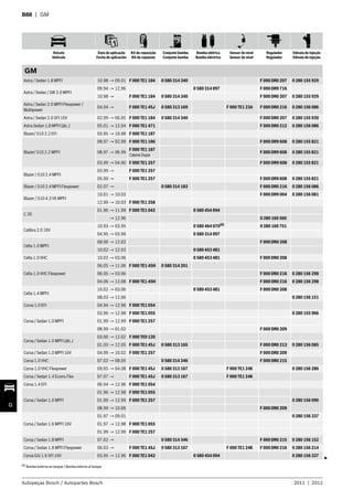 Veículo
Vehículo
Data de aplicação
Fecha de aplicación
Kit de reposição
Kit de repuesto
Conjunto bomba
Conjunto bomba
Bomba elétrica
Bomba eléctrica
Sensor de nível
Sensor de nível
Regulador
Regulador
Válvula de injeção
Válvula de injeção
Autopeças Bosch / Autopartes Bosch 2011 | 2012
G
B88 | GM
GM
Astra / Sedan 1.8 MPFI 10.98 → 09.01 F 000 TE1 184 0 580 314 340 F 000 DR0 207 0 280 155 929
Astra / Sedan / SW 2.0 MPFI
09.94 → 12.96 0 580 314 097 F 000 DR9 716
10.98 → F 000 TE1 184 0 580 314 340 F 000 DR0 207 0 280 155 929
Astra / Sedan 2.0 MPFI Flexpower /
Multipower
04.04 → F 000 TE1 45J 0 580 313 169 F 000 TE1 23A F 000 DR0 216 0 280 156 086
Astra / Sedan 2.0 SFI 16V 02.99 → 06.05 F 000 TE1 184 0 580 314 340 F 000 DR0 207 0 280 155 930
Astra Sedan 1.8 MPFI (álc.) 05.01 → 12.04 F 000 TE1 471 F 000 DR0 212 0 280 156 086
Blazer/ S10 2.2 EFI 03.95 → 10.98 F 000 TE1 187
Blazer/ S10 2.2 MPFI
08.97 → 02.99 F 000 TE1 186 F 000 DR9 608 0 280 155 821
08.97 → 06.99
F 000 TE1 187
Cabine Dupla
F 000 DR9 608 0 280 155 821
03.99 → 04.00 F 000 TE1 257 F 000 DR9 608 0 280 155 821
Blazer / S10 2.4 MPFI
03.99 → F 000 TE1 257
05.00 → F 000 TE1 257 F 000 DR9 608 0 280 155 821
Blazer / S10 2.4 MPFI Flexpower 02.07 → 0 580 314 183 F 000 DR0 216 0 280 156 086
Blazer / S10 4.3 V6 MPFI
10.01 → 10.03 F 000 DR9 004 0 280 156 081
12.99 → 10.03 F 000 TE1 258
C 20
01.96 → 11.99 F 000 TE1 042 0 580 454 094
→ 12.96 0 280 160 560
Calibra 2.0 16V
10.93 → 03.95 0 580 464 070(8)
0 280 160 751
04.95 → 03.96 0 580 314 097
Celta 1.0 MPFI
08.00 → 12.02 F 000 DR0 208
10.02 → 12.02 0 580 453 481
Celta 1.0 VHC 10.02 → 03.06 0 580 453 481 F 000 DR0 208
Celta 1.0 VHC Flexpower
06.05 → 11.06 F 000 TE1 45H 0 580 314 201
06.05 → 03.06 F 000 DR0 216 0 280 156 298
04.06 → 12.08 F 000 TE1 45H F 000 DR0 216 0 280 156 298
Celta 1.4 MPFI
10.02 → 03.06 0 580 453 481 F 000 DR0 208
08.03 → 12.06 0 280 156 151
Corsa 1.0 EFI 04.94 → 12.96 F 000 TE1 054
Corsa / Sedan 1.0 MPFI
03.96 → 12.98 F 000 TE1 055 0 280 155 966
01.99 → 12.99 F 000 TE1 257
08.99 → 01.02 F 000 DR0 209
Corsa / Sedan 1.0 MPFI (álc.)
03.00 → 12.02 F 000 TE0 120
01.03 → 12.05 F 000 TE1 45J 0 580 313 165 F 000 DR0 213 0 280 156 085
Corsa / Sedan 1.0 MPFI 16V 04.99 → 10.02 F 000 TE1 257 F 000 DR0 209
Corsa 1.0 VHC 07.02 → 08.05 0 580 314 346 F 000 DR0 215
Corsa 1.0 VHC Flexpower 09.05 → 04.08 F 000 TE1 45J 0 580 313 167 F 000 TE1 24K 0 280 156 286
Corsa / Sedan 1.4 Econo.Flex 07.07 → F 000 TE1 45J 0 580 313 167 F 000 TE1 24K
Corsa 1.4 EFI 06.94 → 12.96 F 000 TE1 054
Corsa / Sedan 1.6 MPFI
01.96 → 12.98 F 000 TE1 055
0 280 156 09001.99 → 12.99 F 000 TE1 257
08.99 → 10.06 F 000 DR0 209
Corsa / Sedan 1.6 MPFI 16V
01.97 → 09.01 0 280 156 337
01.97 → 12.98 F 000 TE1 055
01.99 → 12.99 F 000 TE1 257
Corsa / Sedan 1.8 MPFI 07.02 → 0 580 314 346 F 000 DR0 215 0 280 156 152
Corsa / Sedan 1.8 MPFI Flexpower 06.03 → F 000 TE1 45J 0 580 313 167 F 000 TE1 24K F 000 DR0 216 0 280 156 214
Corsa GSi 1.6 SFI 16V 03.95 → 12.96 F 000 TE1 042 0 580 454 094 0 280 156 337
3
(8)
Bomba externa ao tanque /Bomba externa al tanque
 