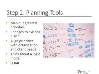 Step 2: Planning Tools
19
 Map out greatest
priorities
 Changes to existing
plan?
 Align priorities
with organization
and client needs
 Think about a logic
model
 SOAR
19
 
