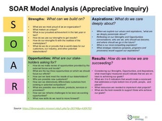 21
21
Source: https://libraryguides.missouri.edu/c.php?g=28374&p=4304702
 