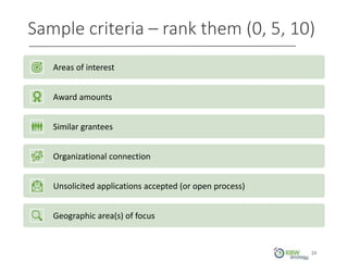 Sample criteria – rank them (0, 5, 10)
Areas of interest
Award amounts
Similar grantees
Organizational connection
Unsolicited applications accepted (or open process)
Geographic area(s) of focus
24
 
