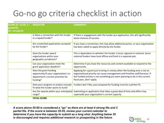 Go-no go criteria checklist in action
28
SCORE (0 = no fit, 5 =
partial fit,
10 = strong fit)
INDICATOR COMMENTS
Is there a connection with this funder
or a lapsed funder?
If there is engagement with the funder pre-application, this will significantly
boost chances of success.
Are unsolicited applications accepted
by the funder?
If you have a connection, this may allow additional points, or your organization
has been asked to apply directly by the funder.
Does the funder award
organizations within your
geographic jurisdiction?
This is dependent on whether the funder is local, regional or national. Some
national funders have local offices and fund in a separate pot.
Can your organization meet the
grant application deadline?
Determine if you have the resources and content available to respond to the
opportunity.
Does the grant funding
opportunity fit your organization’s or
department’s current priorities for
funding?
Applying for a grant just to bring in money when the funding area is not an
organizational priority can cause management and frontline staff burnout. If
the funded activity is not something you were planning to do in the current
fiscal year, don’t apply.
Does your program or project concept
fit what the funder wants to fund?
Funders don’t flex; your proposal for funding must be a perfect fit.
Are the awards within your anticipated
range?
Submitting an application that takes a great deal of time and effort may
supersede your organization’s current capacity.
TOTAL SCORE
A score above 55-60 is considered a “go” as there are at least 4 strong fits and 3
partial fits. If the score is between 35-55, review your current calendar to
determine if you have the capacity to submit as a long shot. Anything below 35
is discouraged and requires additional research or prospecting in the future.
 
