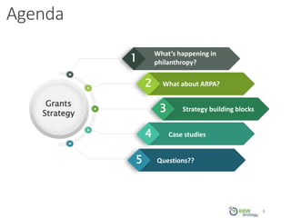 Agenda
1
4
2
3
What’s happening in
philanthropy?
Resources and Takeaways
What about ARPA?
Case studies
Strategy building blocks
Grants
Strategy
5 Questions??
3
 