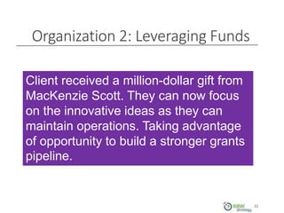 Organization 2: Leveraging Funds
32
Client received a million-dollar gift from
MacKenzie Scott. They can now focus
on the innovative ideas as they can
maintain operations. Taking advantage
of opportunity to build a stronger grants
pipeline.
 