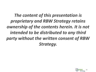 39
The content of this presentation is
proprietary and RBW Strategy retains
ownership of the contents herein. It is not
intended to be distributed to any third
party without the written consent of RBW
Strategy.
 