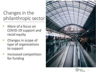 7
 More of a focus on
COVID-19 support and
racial equity
 Changes in scope of
type of organizations
to support
 Increased competition
for funding
Changes in the
philanthropic sector
7
 