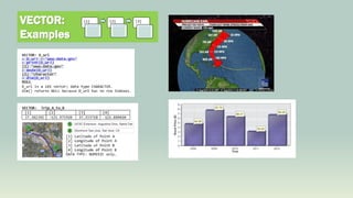 VECTOR:
Examples

[1]

[2]

[3]

 