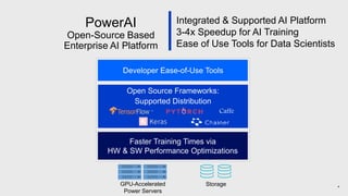 4
PowerAI
Open-Source Based
Enterprise AI Platform
Open Source Frameworks:
Supported Distribution
Developer Ease-of-Use To...
