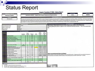Status Report 