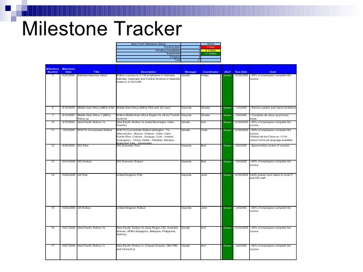 project milestone
