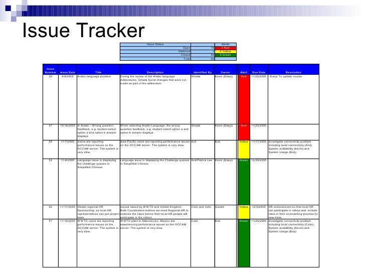 project milestone tracker under fontanacountryinn com milestone tracker