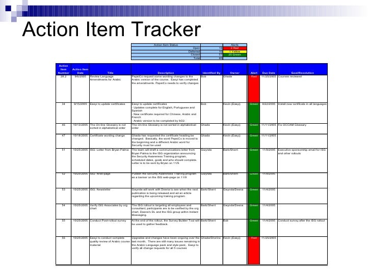 milestone tracking magdalene project org milestone tracker