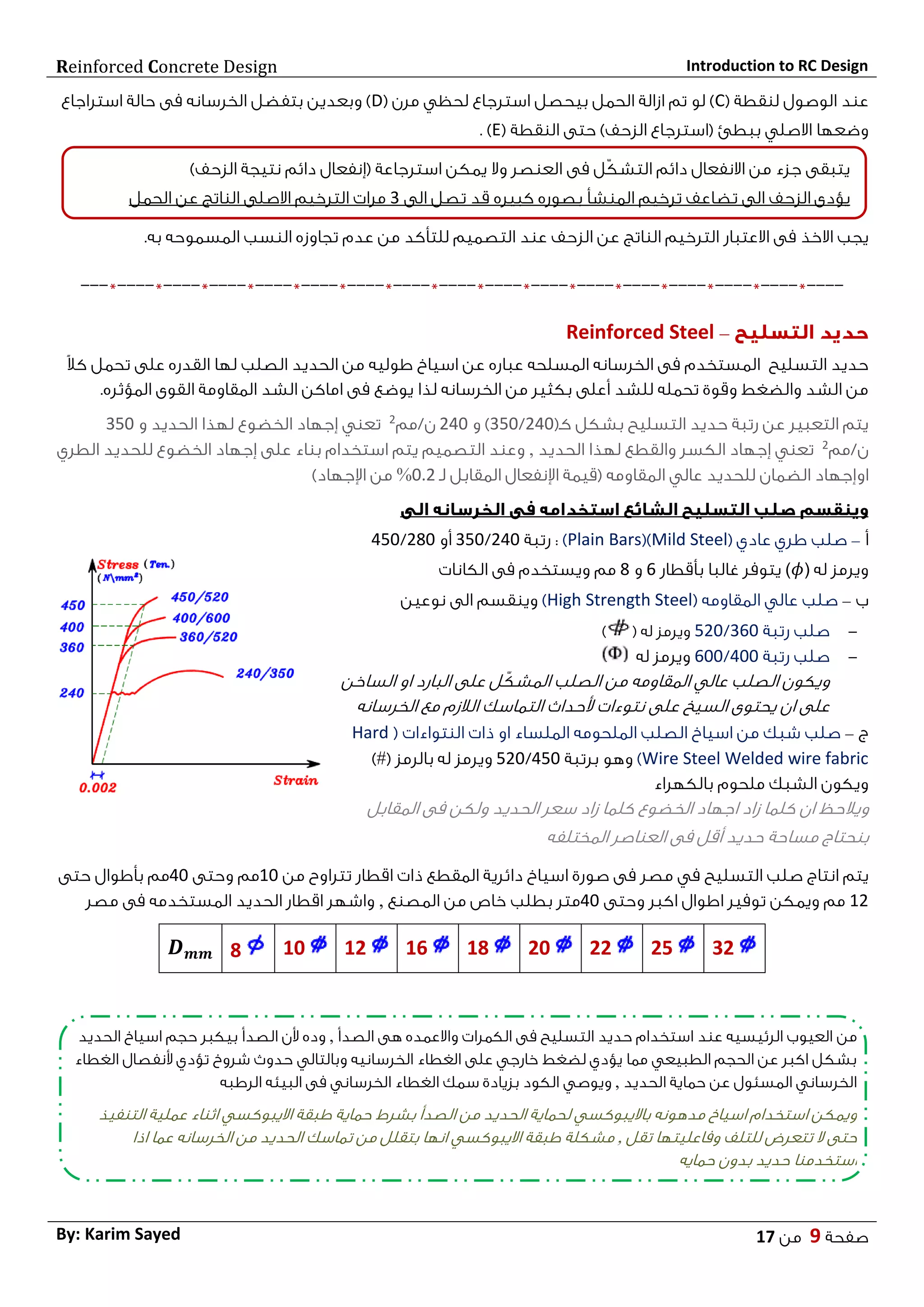 introduction to Reinforced Concrete - مقدمة عن تصميم المنشآت الخرسانيه ...