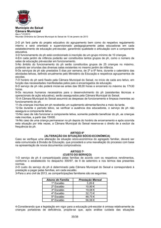 Município do Seixal
Câmara Municipal
Ata n.º 01/2013
Reunião Ordinária da Câmara Municipal do Seixal de 10 de janeiro de 2013

2-O ph fará parte do projeto educativo do agrupamento bem como do respetivo regulamento
interno e será orientado e supervisionado pedagogicamente pelas educadoras em cada
estabelecimento de educação pré-escolar, garantindo qualidade e articulação com a componente
educativa.
3-O funcionamento do ph está condicionado à inscrição de um grupo mínimo de 10 crianças.
4-Em cada jardim de infância poderão ser constituídos tantos grupos de ph, como o número de
salas de educação pré-escolar em funcionamento.
5-No âmbito do funcionamento do ph serão constituídos grupos de 25 crianças no máximo,
podendo ser oriundas das diversas salas existentes no mesmo jardim de infância.
6-Os serviços de ph são prestados 5 dias por semana, de 2ª a 6ª feira, durante o calendário das
atividades letivas, definido anualmente pelo Ministério da Educação e respetivos agrupamentos de
escolas.
7-O horário do ph será fixado pela Câmara Municipal do Seixal, no início de cada ano letivo, em
função das necessidades manifestadas pelos pais e encarregados de educação.
8-O serviço de ph não poderá iniciar-se antes das 08,00 horas e encerrará no máximo às 17h30
horas.
9-Os recursos humanos necessários para o desenvolvimento do ph (assistentes técnicas e
operacionais de ação educativa), serão assegurados pela Câmara Municipal do Seixal.
10-A Câmara Municipal do Seixal assumirá as despesas de funcionamento e limpeza inerentes ao
funcionamento do ph.
11-As crianças inscritas em ph receberão um suplemento alimentar/lanche a meio da tarde.
12-Se durante o período letivo, se verificar a ausência dos educadores, o serviço de ph não
assegura a componente letiva.
13-No caso de não funcionar a componente letiva, somente poderão beneficiar do ph, as crianças
nele inscritas, a partir das 15H00.
14-No caso de uma criança permanecer no ph depois do horário de encerramento e após ocorrida
esta situação por três vezes, a Câmara Municipal do Seixal reserva-se o direito de a excluir da
frequência do ph.

                                          ARTIGO 6º
                       (ALTERAÇÃO DA SITUAÇÃO SÓCIO-ECONÓMICA)
Caso se verifique uma alteração da situação sócio-económica do agregado familiar, deverá ser
esta comunicada à Divisão de Educação, que procederá a uma reavaliação do processo com base
na apresentação de novos documentos comprovativos.

                                             ARTIGO 7º
                                       (CUSTO DO SERVIÇO)
1-O serviço de ph é comparticipado pelas famílias de acordo com os respetivos rendimentos,
conforme o estabelecido no despacho 300/97, de 9 de setembro e nos termos das presentes
normas.
2-O custo do serviço do ph é determinado pela Câmara Municipal do Seixal e corresponderá à
prestação a pagar pelas famílias, em cada escalão.
3-Para o ano civil de 2013, as comparticipações familiares são as seguintes:

                              Abono de Família                 Prestação Mensal
                                 1º Escalão                          3,26 €
                                 2º Escalão                         10,90 €
                                 3º Escalão                         19,08 €
                                 4º Escalão                         32,73 €
                                 5º Escalão                         48,75 €
                                 6º Escalão                         56,58 €

4-Considerando que a legislação em vigor para a educação pré-escolar é omissa relativamente às
crianças portadoras de deficiência, propõe-se que, após análise cuidada das situações

                                                       35/38
 