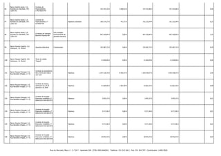 96

Banco Espírito Santo, S.A.
Avenida da Liberdade, 195
1250-142

Contrato de
Financiamento
n.º0770037743

-

-

333.333,34 €

3.990,52 €

337.323,86 €

337.323,86 € -

0,56

97

Banco Espírito Santo, S.A.
Avenida da Liberdade, 195
1250-142

Contrato de
Financiamento n.º
0770042759

-

Hipoteca voluntária

160.714,27 €

417,77 €

161.132,04 €

161.132,04 € -

0,27

98

Banco Espírito Santo, S.A.
Avenida da Liberdade, 195
1250-142

Contratos de Garantia
Bancária Express Bill

Sob condição accionamento da
garantia bancária

-

857.320,85 €

0,00 €

857.320,85 €

857.320,85 € -

1,41

99

Banco Popular Español, S.A.
Velázquez, 34, Madrid

Garantias Bancárias

Condicionado

-

325.587,72 €

0,00 €

325.587,72 €

325.587,72 € -

0,54

100

Banco Popular Español, S.A.
Velázquez, 34, Madrid

Título de crédito
"Pagaré"

-

-

21.850,00 €

0,00 €

21.850,00 €

21.850,00 € -

0,04

101

Banco Popular Portugal, S.A.
Rua Ramalho Ortigão, n.º 51

Contrato de empréstimo
sob a forma de mútuo
com aval

Hipoteca

1.547.136,10 €

8.402,47 €

1.555.538,57 €

1.555.538,57 € -

2,56

102

Banco Popular Portugal, S.A.
Rua Ramalho Ortigão, n.º 51

Contrato de mútuo,
celebrado em 29 de
setembro de 2009

-

Hipoteca

51.600,06 €

1.001,49 €

52.601,55 €

52.601,55 € -

0,09

103

Banco Popular Portugal, S.A.
Rua Ramalho Ortigão, n.º 51

Contrato de locação
financeira mobiliária n.º 0046-0224-540-0657973

Hipoteca

3.955,37 €

0,00 €

3.955,37 €

3.955,37 € -

0,01

104

Banco Popular Portugal, S.A.
Rua Ramalho Ortigão, n.º 51

Contrato de locação
financeira mobiliária n.º 0046-0224-540-0657974

Hipoteca

4.571,96 €

0,00 €

4.571,96 €

4.571,96 € -

0,01

105

Banco Popular Portugal, S.A.
Rua Ramalho Ortigão, n.º 51

Contrato de locação
financeira mobiliária n.º 0046-0224-540-0657975

Hipoteca

4.571,96 €

0,00 €

4.571,96 €

4.571,96 € -

0,01

106

Banco Popular Portugal, S.A.
Rua Ramalho Ortigão, n.º 51

Contrato de locação
financeira mobiliária n.º 0046-0224-540-0657976

Hipoteca

18.942,43 €

0,00 €

18.942,43 €

18.942,43 € -

0,03

Rua do Mercado, Bloco 3 - 2.º Dt.º - Apartado 204 | 3781-909 ANADIA | Telefone: 231 515 560 | Fax: 231 504 707 | Contribuinte: 149017820

 