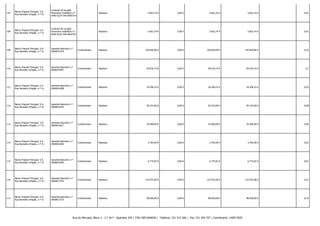 107

Banco Popular Portugal, S.A.
Rua Ramalho Ortigão, n.º 51

Contrato de locação
financeira mobiliária n.º 0046-0224-540-0664754

Hipoteca

5.663,74 €

0,00 €

5.663,74 €

5.663,74 € -

0,01

108

Banco Popular Portugal, S.A.
Rua Ramalho Ortigão, n.º 51

Contrato de locação
financeira mobiliária n.º 0046-0224-540-0664755

Hipoteca

5.663,74 €

0,00 €

5.663,74 €

5.663,74 € -

0,01

109

Banco Popular Portugal, S.A.
Rua Ramalho Ortigão, n.º 51

Garantia Bancária n.º
D000015794

Condicionado

Hipoteca

149.830,00 €

0,00 €

149.830,00 €

149.830,00 € -

0,25

110

Banco Popular Portugal, S.A.
Rua Ramalho Ortigão, n.º 51

Garantia Bancária n.º
R000015907

Condicionado

Hipoteca

59.076,74 €

0,00 €

59.076,74 €

59.076,74 € -

0,1

111

Banco Popular Portugal, S.A.
Rua Ramalho Ortigão, n.º 51

Garantia Bancária n.º
D000016388

Condicionado

Hipoteca

18.306,25 €

0,00 €

18.306,25 €

18.306,25 € -

0,03

112

Banco Popular Portugal, S.A.
Rua Ramalho Ortigão, n.º 51

Garantia Bancária n.º
D000016393

Condicionado

Hipoteca

49.333,00 €

0,00 €

49.333,00 €

49.333,00 € -

0,08

113

Banco Popular Portugal, S.A.
Rua Ramalho Ortigão, n.º 51

Garantia Bancária n.º
D000016417

Condicionado

Hipoteca

34.400,00 €

0,00 €

34.400,00 €

34.400,00 € -

0,06

114

Banco Popular Portugal, S.A.
Rua Ramalho Ortigão, n.º 51

Garantia Bancária n.º
D000016564

Condicionado

Hipoteca

3.764,50 €

0,00 €

3.764,50 €

3.764,50 € -

0,01

115

Banco Popular Portugal, S.A.
Rua Ramalho Ortigão, n.º 51

Garantia Bancária n.º
D000016585

Condicionado

Hipoteca

6.775,02 €

0,00 €

6.775,02 €

6.775,02 € -

0,01

116

Banco Popular Portugal, S.A.
Rua Ramalho Ortigão, n.º 51

Garantia Bancária n.º
D000017332

Condicionado

Hipoteca

133.975,00 €

0,00 €

133.975,00 €

133.975,00 € -

0,22

117

Banco Popular Portugal, S.A.
Rua Ramalho Ortigão, n.º 51

Garantia Bancária n.º
D000017333

Condicionado

Hipoteca

98.650,00 €

0,00 €

98.650,00 €

98.650,00 € -

0,16

Rua do Mercado, Bloco 3 - 2.º Dt.º - Apartado 204 | 3781-909 ANADIA | Telefone: 231 515 560 | Fax: 231 504 707 | Contribuinte: 149017820

 