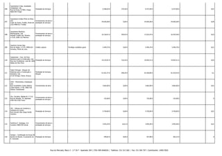 206

Carpintaria A Dias, Sociedade
Unipessoal, Lda.
Rua da Presa, N.º964, Freigil,
4660-093 Freigil

Prestação de Serviços

-

-

6.366,64 €

170,36 €

6.537,00 €

6.537,00 € -

0,01

207

Carpintaria Irmãos Pinto da Silva,
Lda.
Lugar do Souto, Fontão, Ponte de
Lima 4990-611 Fontão

Fornecimento de bens e
prestação de serviços

-

-

54.695,08 €

0,00 €

54.695,08 €

54.695,08 € -

0,09

208

Carpintaria Mecânica
Machiquense, Lda.
Estrada Tristão Vaz Teixeira,
n.º210, 9200-132 Machico

Fornecimento de bens e
prestação de serviços

-

-

16.318,41 €

704,02 €

17.022,43 €

16.425,58 € -

0,03

209

Casimiro Correia Dias
Rua da Veiga, n.º174, 4990-624
Fornelos, Ponte de Lima

Crédito Laboral

-

Privilégio mobiliário geral

5.494,79 €

0,00 €

5.494,79 €

5.494,79 € -

0,01

210

Castanresin - Com. de Prod.
Químicos para a Construção, Lda.
Prestação de Serviços
Rua dos Fundidores, Lote 68, 2840
Aldeia de Paio Pires

-

-

19.225,87 €

716,54 €

19.942,41 €

19.942,41 € -

0,03

211

Catari Portugal - Aluguer de
Sistemas para a Construção e
Industria, Lda.
ZI da Farrapa, Chave, Arouca

Prestação de Serviços Aluguer

-

-

61.921,57 €

348,29 €

62.269,86 €

61.010,54 € -

0,1

212

CAVJ - Pavimentos, Unipessoal,
Lda.
Rua Conselheiro Carlos Alberto
Costa Soares, n.º36, 3060-318
Febres, Cantanhede

Fornecimento de bens

-

-

3.665,00 €

0,00 €

3.665,00 €

3.665,00 € -

0,01

213

Cbc, Carvalho, Batista & C.ª S.A.
Rua do Almada, 79, Apartado
4784 4013-001 Porto

Fornecimento de bens e
prestação de serviços

-

-

142,68 €

0,00 €

142,68 €

142,68 € -

0

214

CEC - Câmara do Comércio e
Indústria do Centro
Rua Coronel Júlio Veiga Simão
Coimbra

Prestação de Serviços

-

-

4.750,00 €

0,00 €

4.750,00 €

4.750,00 € -

0,01

215

Cerâmica F. Santiago, S.A.
Cumeira 2480-078 Juncal

Fornecimento de bens e
prestação de serviços

-

-

3.935,29 €

10,61 €

3.945,90 €

3.945,90 € -

0,01

216

Certigru - Certificação de Gruas SA
Quinta do Bacelo, Cruzamento de Prestação de Serviços
S. Cosmado

-

-

449,82 €

8,06 €

457,88 €

302,22 € -

0

Rua do Mercado, Bloco 3 - 2.º Dt.º - Apartado 204 | 3781-909 ANADIA | Telefone: 231 515 560 | Fax: 231 504 707 | Contribuinte: 149017820

 