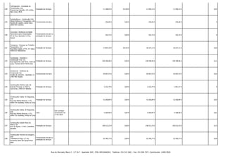 228

Cofimagrelos - Sociedade de
Construções, Lda.
Praceta das Quintãs, 123 r/chão,
Bem Viver, MCN

Prestação de Serviços

-

-

11.188,03 €

312,09 €

11.500,12 €

11.500,12 € -

0,02

229

Coimbraferrus - Construção Civil,
Obras Publicas e Transportes, Lda.
Fornecimento de bens
Quinta da Copeira, Santa Clara,
3040-093 Coimbra

-

-

246,00 €

0,00 €

246,00 €

246,00 € -

0

230

Concretex Artefactos de Betão
Decorativo para Urbanizações
ZI de Eixo, Apartado 5, Eixo,
Aveiro

-

-

332,72 €

0,00 €

332,72 €

332,72 € -

0

231

Consignus - Empresa de Trabalho
Temporário, Ld.ª
Prestação de Serviços
Rua Brito Capelo, nº 97, 2º, Sala J
4450-072 Matosinhos

-

-

17.854,18 €

252,93 €

18.107,11 €

18.107,11 € -

0,03

232

Constradas - Estradas e
Construção Civil, S.A.
Prestação de Serviços
Rua Agostinho José Silva, Casal da
Lapa, Freixial 2670-676 Bucelas

-

-

128.348,46 €

0,00 €

128.348,46 €

128.348,46 € -

0,21

233

Construcer - Cerâmica de
Construção Lda.
Fornecimento de bens
Avelâs de Caminho - Apartado 12 3781-901 Anadia

-

-

20.907,53 €

0,00 €

20.907,53 €

20.907,53 € -

0,03

234

Construções António Leal, SA
Estrada Principal, n.º206 A,
Garruchas, 2440-037 Batalha

Prestação de Serviços

-

-

2.332,79 €

0,00 €

2.332,79 €

1.841,27 € -

0

235

Construções Caldas & Felgueiras,
Lda.
Prestação de Serviços
Rua das Pedras Brancas, n.º2,,
4990-735 Sandiães, Ponte de Lima

-

-

15.266,89 €

0,00 €

15.266,89 €

15.266,89 € -

0,03

236

Construções Caldas & Felgueiras,
Lda.
Letra
Rua das Pedras Brancas, n.º2,,
4990-735 Sandiães, Ponte de Lima

Sob condição vencimento em
17-02-2014

-

5.500,00 €

0,00 €

5.500,00 €

5.500,00 € -

0,01

237

Construções Cidade Nova do
Marco, SA
Rua da Agrela, n.º397, Castelões,
Penafiel

-

-

138.512,23 €

0,00 €

138.512,23 €

138.512,23 € -

0,23

238

Construções Ferreira & Grangeiro,
Lda.
Fornecimento de bens e
Travessa do Poço, n.º 2m,
prestação de serviços
Arroeiras 2640-303 Igreja Nova
MFR

-

-

25.785,77 €

0,00 €

25.785,77 €

25.785,77 € -

0,04

Fornecimento de bens e
prestação de serviços

Prestação de Serviços

Rua do Mercado, Bloco 3 - 2.º Dt.º - Apartado 204 | 3781-909 ANADIA | Telefone: 231 515 560 | Fax: 231 504 707 | Contribuinte: 149017820

 
