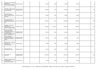 239

Construções Freitas de Magalhães,
Unipessoal, Ld.ª
Prestação de Serviços
Rua Arrancada da Longra, Bloco
D, R/ch Trás 4650-312 Felgueiras

-

-

861,69 €

0,00 €

861,69 €

861,69 € -

0

240

Construções J. Couto & Cia, Lda.
Largo Henrique Medina, Lg. Góis,
4740-534 Esposende

Fornecimento de bens e
prestação de serviços

-

-

22.100,00 €

0,00 €

22.100,00 €

22.100,00 € -

0,04

241

Construções Josés, Lda.
Rua N. Sr.ª da Cardia n.º 67,
Marco de Canaveses, 4625-334
Penhalonga

Fornecimento de bens

-

-

1.396,09 €

0,00 €

1.396,09 €

1.396,09 € -

0

242

Construções Vieira Alves, S.A.
Rua de Santa Catarina, n.º 92,
Pinheiria 2495 Santa Catarina da
Serra

Contrato de empreitada

-

-

22.648,38 €

0,00 €

22.648,38 €

22.648,38 € -

0,04

243

Construjomar - Sociedade de
Construções, Lda.
Estrada Mapril Fogaça, Vivenda
Ventura, n.º34, Alguber, Cadaval

Prestação de Serviços

-

-

9.609,85 €

4.084,67 €

13.694,52 €

13.964,52 € -

0,02

244

Contraven - Sociedade de
Transformação, Fabrico e
Comercialização de Materiais para Fornecimento de bens e
a Construção Civil, S.A.
prestação de serviços
Rua Serra de Campelos, n.º 1744,
Apart. 152 4620-868 Lustosa

-

-

1.309,59 €

0,00 €

1.309,59 €

1.309,59 € -

0

245

Coralga - Decorações e
Revestimentos Plásticos, Lda.
Fornecimento de bens e
Rua Principal da Quinta de S. João
prestação de serviços
de Areias, lote 121 2685-012
Sacavém

-

-

2.523,02 €

0,00 €

2.523,02 €

126,15 € -

0

246

Correia de Lacerda - Projectos de
Engenharia, Lda.
Rua Direita do Viso, 391, Ap. 1.5,
Porto 4250-199 Porto

Prestação de Serviços

-

-

528,90 €

0,00 €

528,90 €

528,90 € -

0

247

Correira & Correira, Lda.
ZI da Sertã, lote 45, Sertã

Prestação de Serviços

-

-

811,28 €

0,00 €

811,28 €

811,28 € -

0

248

Costa & Irmão, Lda.
Rua de Aveiro

Fornecimento de bens e
prestação de serviços

-

-

38.813,58 €

0,00 €

38.813,58 €

38.813,58 € -

0,06

249

Cosvalinox - Industria Metalurgica
e Equipamentos, Lda.
Fornecimento de bens
Rua do Síndico, 81, Ap. 10, Costa
do Valado, 3811-501 Aveiro

-

-

537,82 €

0,00 €

537,82 €

537,82 € -

0

Rua do Mercado, Bloco 3 - 2.º Dt.º - Apartado 204 | 3781-909 ANADIA | Telefone: 231 515 560 | Fax: 231 504 707 | Contribuinte: 149017820

 