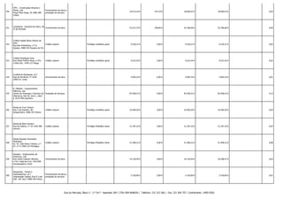 250

CPFL - Construções Pereiras e
Flores, Lda.
Praça Mota Veiga, 2A 1800-280
Lisboa

251

Fornecimento de bens e
prestação de serviços

-

-

18.413,24 €

247,19 €

18.660,43 €

18.660,43 € -

0,03

Cristalmax - Industria de Vidro, SA
Fornecimento de bens
ZI de Murtede

-

-

55.537,79 €

248,89 €

55.786,68 €

55.786,68 € -

0,09

252

Cristina Isabel Abreu Ramos da
Silva
Crédito Laboral
Rua das Fontainhas, n.º13,
Quiaios, 3080-526 Figueira da Foz

-

Privilégio mobiliário geral

9.230,31 €

0,00 €

9.230,31 €

9.230,31 € -

0,02

253

Cristina Rodrigues Faria
Rua Padre Porfirio Alves, n.º24,
r/chão Dto., 4705-127 Braga

Crédito Laboral

-

Privilégio mobiliário geral

9.523,34 €

0,00 €

9.523,34 €

9.523,34 € -

0,02

254

Custódio & Rodrigues, Ld.ª
Rua de Parceiros, nº 1618
2400-411 Leiria

Fornecimento de bens

-

-

4.094,34 €

0,00 €

4.094,34 €

4.094,34 € -

0,01

255

D. Medeiro - Equipamentos
Elétricos, Lda.
Centro de Empresas e Serviços de Prestação de Serviços
Vilamoura, lote 44, zona 1, setor
6, 8125-496 Quarteira

-

-

87.038,32 €

0,00 €

87.038,32 €

87.038,32 € -

0,14

256

Daniel da Cruz Cartaxo
Rua 5 de Outubro, 49,
Sanguinheira, 3060-353 Febres

Crédito Laboral

-

Privilégio mobiliário geral

16.569,20 €

0,00 €

16.569,20 €

16.569,20 € -

0,03

257

Daniel de Brito Ferreira
Rua da Feteira, n.º 52 3105-406
Vermoil

Crédito Laboral

-

Privilégio Mobiliário Geral

21.187,16 €

0,00 €

21.187,16 €

21.187,16 € -

0,03

258

Daniel Semedo Fernandes
Rodrigues
Av. Dr. José Assis e Santos, n.º
67, 4.º E 3450-123 Mortágua

Crédito Laboral

-

Privilégio Mobiliário Geral

51.409,22 €

0,00 €

51.409,22 €

51.409,22 € -

0,08

259

Danipint - Acabamentos de
Interiores, Lda.
Rua Carlos Joaquim Moreira,
n.º14, Casal da Cruz, 2410-695
Caranguejeira,l Leiria

Fornecimento de bens

-

-

19.130,49 €

0,00 €

19.130,49 €

18.398,47 € -

0,03

260

Daniportas - Portas e
Automatismos, Ld.ª
Urbanização Josipal, Rua N, Lote
E2B - R/c Esq.º 2680-359 Unhos

Fornecimento de bens e
prestação de serviços

-

-

5.150,00 €

0,00 €

5.150,00 €

5.150,00 € -

0,01

Rua do Mercado, Bloco 3 - 2.º Dt.º - Apartado 204 | 3781-909 ANADIA | Telefone: 231 515 560 | Fax: 231 504 707 | Contribuinte: 149017820

 