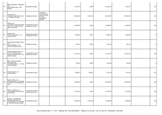 272

Ditos & Provérbios - Unipessoal,
Lda.
Rua da Ribeira Nova, n.º28,
Murtosa

Prestação de Serviços

-

-

14.159,41 €

0,00 €

14.159,41 €

7.679,17 € -

0,01

273

Divimadeira, S.A.
Travessa Cónego António Félix,
n.º 3 9020-417 Funchal

Prestação de Serviços

15.700,91 €
Condicionado ao
decurso do prazo
de 5 anos
(retenções de
garantia)

-

80.256,93 €

5.385,76 €

85.642,69 €

85.642,69 € -

0,14

274

DMFlex, Lda.
Loteamento Industrial de Oleiros
Park, lote 25, Lugar do Monte,
Oleiros, Vila Verde

Fornecimento de bens e
prestação de serviços

-

-

12.598,04 €

0,00 €

12.598,04 €

12.598,04 € -

0,02

275

Doctoroil, Lda.
Rua de São Bernardo, 31, r/c
1200-823 Lisboa

Fornecimento de bens e
prestação de serviços

-

-

2.380,00 €

0,00 €

2.380,00 €

2.380,00 € -

0

276

Domingos Góis Simões & Filhos,
Lda.
Rua da República, n.º 41
3150-012 Condeixa-a-Nova

Prestação de Serviços

-

-

935,33 €

0,00 €

935,33 €

935,33 € -

0

277

Domingos Polido & Filhos, Lda.
Av.ª Dr. João Raúl Branco
Guerreiro, Odrinhas 2710-712 S.
João das Lampas

Fornecimento de bens e
prestação de serviços

-

-

22.772,73 €

0,00 €

22.772,73 €

22.772,73 € -

0,04

278

DQM - Técnicas de Gestão
Empresarial, Lda.
Rua Celestino Neto, 17 - 2º Esq.,
3750-126 Águeda

Prestação de Serviços

-

-

651,90 €

0,00 €

651,90 €

651,90 € -

0

279

Drogaria Campos, Ld.ª
Rua da Palhaça

Fornecimento de bens

-

-

7.008,52 €

118,84 €

7.127,36 €

7.127,36 € -

0,01

280

Duarte & Vieira, Ld.ª
Estrada Nacional, 235, Apartado
57, Silveiro 3770-909 Oliveira do
Bairro

Prestação de Serviços

-

-

26.654,44 €

0,00 €

26.654,44 €

26.654,44 € -

0,04

281

Dufepi - Alumínios, Ld.ª
Zona Industrial de Oiã, Lote B9
3770-059 Oiã

Fornecimento de bens e
prestação de serviços

-

-

11.273,63 €

0,00 €

11.273,63 €

11.273,63 € -

0,02

282

Ecodepur - Tecnologias de
Protecção Ambiental, Lda.
Rua dos Pisões n.º102, Apartado
8, 2436-909 Caxarias, Portugal

Fornecimento de bens

-

-

15.660,19 €

1.746,49 €

17.406,68 €

17.406,68 € -

0,03

Rua do Mercado, Bloco 3 - 2.º Dt.º - Apartado 204 | 3781-909 ANADIA | Telefone: 231 515 560 | Fax: 231 504 707 | Contribuinte: 149017820

 