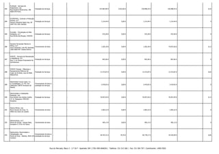 283

Ecofluído - Serviços de
Engenharia, Lda.
Rua Anselmo Braancamp, 186
4000-078 Porto

Prestação de Serviços

-

-

147.887,89 €

3.010,46 €

150.898,35 €

150.898,35 € -

0,25

284

ECOPATROL, Controlo e Protecção
Animal, Ld.ª
Prestação de Serviços
Parque Industrial Sapec bay, AP
2044 2911-801 Setúbal

-

-

1.214,44 €

0,00 €

1.214,44 €

1.214,44 € -

0

285

Ecovisão - Tecnologias do Meio
Ambiente, Ld.ª
Rua Monte dos Burgos, 470/492

Prestação de Serviços

-

-

974,28 €

0,00 €

974,28 €

974,28 € -

0

286

Eduardo Fernandes Martins &
Filhos, Ld.ª
Fornecimento de bens
Zona Industrial, Lote P8, Apartado
1006 6000-997 Castelo Branco

-

-

1.205,18 €

0,00 €

1.205,18 €

74.875,56 € -

0,12

287

EFACEC - Serviços de Manutenção
e Assistência, S.A.
Prestação de Serviços
Rua 11 do Parque Empresarial da
Quimiparque

-

-

843,46 €

0,00 €

843,46 €

843,46 € -

0

288

EFACEC Energia - Máquinas e
Equipamentos Elétricos SA
Lugar da Arroteia, Leça do Balio
Matosinhos

Prestação de Serviços

-

-

13.372,87 €

0,00 €

13.372,87 €

13.372,87 € -

0,02

289

Electricidad Cruces Lopez, S.L.
C/ Guadalajara, 22, Pol. Ind.
Valdonaire 28970 Humanes de
Madrid

Fornecimento de bens e
prestação de serviços

-

-

2.470,92 €

0,00 €

2.470,92 €

2.470,92 € -

0

290

Electricidade e Instalações
Especiais, Lda.
Rua António dos Santos Coelho,
14 -A, Falagueira 2700-091
Amadora

Prestação de Serviços

-

-

76.957,94 €

0,00 €

76.957,94 €

76.957,94 € -

0,13

291

Electro-Minho, Lda.
Rua A Aurora do Lima, 71,
4900-516 Viana do Castelo

Fornecimento de bens

-

-

1.003,22 €

0,00 €

1.003,22 €

1.003,22 € -

0

292

Electrocampo, Ld.ª
Recta de Granja - Parque Raso,
Armazém E 2710-142 Sintra

Fornecimento de bens

-

-

405,13 €

0,00 €

405,13 €

405,13 € -

0

293

Electroclima, Electricidade e
Fornecimento de bens e
Climatização, Lda.
Ponte de Eiras - Adémia, 3020-324 prestação de serviços
Coimbra

-

-

40.707,41 €

70,76 €

40.778,17 €

34.435,99 € -

0,06

Rua do Mercado, Bloco 3 - 2.º Dt.º - Apartado 204 | 3781-909 ANADIA | Telefone: 231 515 560 | Fax: 231 504 707 | Contribuinte: 149017820

 