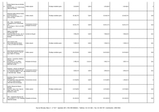 19

Alcides Manuel Jesus de Almeida
Castelão
Crédito Laboral
Rua do Largo, n.º7, Fonte Errada,
3060-502 Pocariça

-

Privilégio mobiliário geral

2.925,80 €

0,00 €

2.925,80 €

2.925,80 € -

0

20

Alexandre Delfim Moreira Simões
Correia de Oliveira
Rua S. Vicente de Paulo, nº 4
3510-154 Viseu

Crédito Laboral

-

Privilégio mobiliário geral

30.186,70 €

0,00 €

30.186,70 €

30.186,70 € -

0,05

21

Alfa - Clima - Sociedade de
Instalações de Ar Condicionado,
Lda.
Av. do Brasil, n.º 68, A e B 2700
Amadora

Fornecimento de bens e
prestação de serviços

-

-

20.261,37 €

0,00 €

20.261,37 €

20.261,37 € -

0,03

22

Algeco, Construções
Pré-Fabricadas, SA
Quinta do Porto da Areia, Lote 10
e 45, 2600-675 Castanheira do
Ribatejo

Contrato de Aluguer

-

-

7.096,20 €

0,00 €

7.096,20 €

7.096,20 € -

0,01

23

Aline Tavares Costa
Rua Ernesto Sena de Oliveira
n.º30 r/c B 3030-378 Coimbra

Crédito Laboral

-

Privilégio mobiliário geral

7.599,57 €

0,00 €

7.599,57 €

7.599,57 € -

0,01

24

Alípio Manuel Arromba Bernardo
Rua de São Teotónio, nº 49, 5º
Esq.º 3000-377 Coimbra

Crédito Laboral

-

Privilégio mobiliário geral

26.425,00 €

0,00 €

26.425,00 €

26.425,00 € -

0,04

25

Allprime - Consultoria, Gestão e
Projecto, Lda.
Rua Direita, n.º 35, Edifício
Arcadas do Pelourinho, 3º E
9050-450 Funchal

Prestação de Serviços

-

-

3.788,10 €

115,61 €

3.903,71 €

3.903,71 € -

0,01

26

Alugatubo - Aluguer de Máquinas
e Ferramentas, Unipessoal, Lda.
Fornecimento de bens e
Av.ª Arsenal do Alfeite, n.º 84 - 84 prestação de serviços
A 2810-026 Feijó - Almada

-

-

3.836,32 €

0,00 €

3.836,32 €

3.836,32 € -

0,01

27

Alumibaça, Pintura e Construções
Metálicas, Ld.ª
Rua Engenheiro Vieira Natividade, Fornecimento de bens
nº 187-A, Casal do Pereiro
2460-485 Évora de Alcobaça

-

-

27.419,89 €

0,00 €

27.419,89 €

1.583,81 € -

0

28

Américo Manuel de Oliveira
Morgado
Rua de S. José, nº 63, Casal do
Jagas, Seixo 3140-436
Montemor-o-Velho

-

Privilégio mobiliário geral

14.474,89 €

0,00 €

14.474,89 €

14.474,89 € -

0,02

29

AMG - Instalações Eléctricas SA
Av. de Valbom, n.º 193, Castelães, Prestação de Serviços
4560-056 Penafiel

-

-

20.130,44 €

0,00 €

20.130,44 €

20.130,44 € -

0,03

Crédito Laboral

Rua do Mercado, Bloco 3 - 2.º Dt.º - Apartado 204 | 3781-909 ANADIA | Telefone: 231 515 560 | Fax: 231 504 707 | Contribuinte: 149017820

 