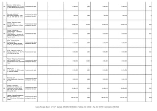 316

Euromex - Facility Services
Estrada NAcional n.º107, n.º3427, Fornecimento de bens
2º, 4455-495 Perafita Matosinhos

-

-

6.382,84 €

0,00 €

6.382,84 €

6.382,84 € -

0,01

317

Exclusivos Pinhel, Ld.ª
Rua da Paz, Armazém 9, Cacia
Park, Ap 3009 3800-101 Aveiro

Fornecimento de bens e
prestação de serviços

-

-

316,97 €

0,00 €

316,97 €

316,97 € -

0

318

Extintel - Segurança contra
Incêndios, Lda.
Rua Alto da Relvinha, 10, Eiras,
Coimbra

Fornecimento de bens e
prestação de serviços

-

-

15.606,35 €

60,06 €

15.666,41 €

15.666,41 € -

0,03

319

Exuvent - Soluções de
Desenfumagem e Ventilação
Naturais, Lda.
Centro Elospark II, Escritório 20,
Estrada de São Marcos, 2735-521
Agualva-Cacém

Fornecimento de bens

-

-

5.523,65 €

0,00 €

5.523,65 €

5.523,65 € -

0,01

320

F.A.P. - Construção Civil
Unipessoal, Lda.
Rua Manuel Joaquim dos Reis,
m.º36 c/v, 2615-670 Sobralinho

Fornecimento de bens e
prestação de serviços

-

-

1.137,19 €

0,00 €

1.137,19 €

1.137,19 € -

0

321

F.T.B. - Fábrica de Tunos, S.A.
Avenida de Poldrães, nº 10, AP 11 Fornecimento de bens
4795-908 Vila das Aves

-

-

4.036,88 €

0,00 €

4.036,88 €

4.036,88 € -

0,01

322

Fabiand - Máquinas e Ferramentas
para construção civil, Lda.
Fornecimento de bens e
Estrada Nacional 109, Quintã 3840 prestação de serviços
Vagos

-

-

1.962,08 €

18,98 €

1.981,06 €

1.981,06 € -

0

323

Fabri 4 , Lda.
ZI Vila AMélia, lote 327, Armazém Fornecimento de bens
C, 2950-805 Cabanas

-

-

2.424,38 €

0,00 €

2.424,38 €

2.424,38 € -

0

324

Fabripixel, Ld.ª
Parque Industrial de Pitancinhos,
E, 4 R/C

Fornecimento de bens e
prestação de serviços

-

-

3.052,55 €

0,00 €

3.052,55 €

2.538,71 € -

0

325

Facebaq - Fachadas e
Revestimentos Especiais, Lda.
Loteamento Industrial Oleiros
Park, Lote 25, Lugar do Monte,
Oleiros, Vila Verde

Fornecimento de bens e
prestação de serviços

-

-

14.280,11 €

0,00 €

14.280,11 €

10.648,00 € -

0,02

326

Fametal - Fábrica Portuguesa de
Estruturas Metálicas, S.A.
Av.ª 21 de Junho, 123, Caxarias,
Ourém

Fornecimento de bens e
prestação de serviços

-

-

240.791,75 €

0,00 €

240.791,75 €

231.291,75 € -

0,38

Rua do Mercado, Bloco 3 - 2.º Dt.º - Apartado 204 | 3781-909 ANADIA | Telefone: 231 515 560 | Fax: 231 504 707 | Contribuinte: 149017820

 