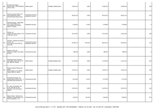 338

Fernando Silva Gaspar
Rua do Canto, n.º99, Ramalheiro,
3070-411 Mira

Crédito Laboral

-

Privilégio mobiliário geral

19.505,43 €

0,00 €

19.505,43 €

19.505,43 € -

0,03

339

Ferreira da Silva & Irmão, Ld.ª
Zona Industrial do Cavaco
4520-284 Santa Maria da Feira

Fornecimento de bens e
prestação de serviços

-

-

40.625,74 €

0,00 €

40.625,74 €

40.625,74 € -

0,07

340

Ferreira de Sousa - Construções
Civis e Obra Pública, Lda.
Zona Industrial da Pedrulha
3020-317 Coimbra

Prestação de Serviços

-

-

1.438,50 €

41,38 €

1.479,88 €

1.479,88 € -

0

341

Ferreira, Ld.ª
Caminho de Santo António, nº 62
A 9001-801 Funchal

Fornecimento de bens

-

-

25.317,69 €

0,00 €

25.317,69 €

21.851,30 € -

0,04

342

Ferrindal - Indústrias de Alumínio
e Ferro, Lda.
Ria Linhas de Torres 2670-761
Lousa LRS

Fornecimento de bens e
prestação de serviços

-

-

92.328,77 €

4.542,24 €

96.871,01 €

93.562,81 € -

0,15

343

Figueira e Faria Lda.
Estrada do Luzirão n.º64, Jardim
da Serra

Fornecimento de bens

-

-

885,40 €

0,00 €

885,40 €

885,40 € -

0

344

Filipe Miguel Vieira Gonçalves
Rua António Jardim, lote 23, 5.º
Esq. 3000-037 Coimbra

Crédito Laboral

-

Privilégio Mobiliário Geral

12.379,59 €

0,00 €

12.379,59 €

12.427,14 € -

0,02

345

Filomena Catarina Macedo dos
Santos
Rua do Canto, nº 32, Casal de
Cadima 3060-097 Cadima

Crédito Laboral

-

Privilégio mobiliário geral

14.975,71 €

0,00 €

14.975,71 €

14.975,71 € -

0,02

346

Fischerwerke Portugal, Lda.
Avenida Casal da Serra, lote 1 - 4
2625-085 Póvoa de Santa Iria

Fornecimento de bens

-

-

3.671,69 €

42,24 €

3.713,93 €

3.713,93 € -

0,01

347

Fix - Pierre Construções, Lda.
R. Ant. Silva lote 10, Urb.
Nascentes, 2135-146 Samora
Correia

Fornecimento de bens

-

-

10.574,41 €

0,00 €

10.574,41 €

10.574,41 € -

0,02

348

Flávio & André - Fabricante de
Mobiliário e Revestimentos, Lda.
Rua da Liberdade, n.º 24

Fornecimento de bens

-

-

7.326,35 €

291,94 €

7.618,29 €

7.368,81 € -

0,01

Rua do Mercado, Bloco 3 - 2.º Dt.º - Apartado 204 | 3781-909 ANADIA | Telefone: 231 515 560 | Fax: 231 504 707 | Contribuinte: 149017820

 