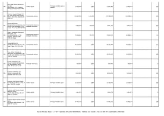 349

Flávio João Oliveira Mendes de
Carvalho
Rua Circular, nº 21, Casal do
Minhoto 3140-302 Pereira MMV

Crédito Laboral

-

Privilégio mobiliário geral e
especial

350

Florêncio Augusto Chagas, S.A.
Av. Jorge Manuel Vieira Pereira
Pereira, ZI do Paúl, Apartado 92
2564-910

Fornecimento de bens

-

351

Floriano & Antunes Revestimentos de Interiores, Lda. Fornecimento de bens e
Rua D. Dulce de Aragão, n.º18 prestação de serviços
Loja 2 - Massamá, 2605-652 Belas

352

Flosel - Instalações Eléctricas e
Hidráulicas, Lda.
Rua Mário Valença, n.º 66,
Nogueira, Apartado 2080
4701-956 Braga

353

Fonseca & Silva, SA
Estrada da Carreira de Tiro, 136,
Rego D'Água, 2415-592 Leiria

12.669,78 €

0,00 €

12.669,78 €

12.669,78 € -

0,02

-

115.667,93 €

2.112,92 €

117.780,85 €

112.678,16 € -

0,19

-

-

5.566,47 €

124,67 €

5.691,14 €

5.691,14 € -

0,01

Fornecimento de bens e
prestação de serviços

-

-

74.098,06 €

757,47 €

74.855,53 €

62.688,51 € -

0,1

Fornecimento de bens

-

-

66.728,79 €

0,00 €

66.728,79 €

66.030,21 € -

0,11

354

Força Activa, Prestação de
Serviços de Terraplanagem, Lda.
Fornecimento de bens
Rua de Santa Apolónia, s/n, Meco,
3140-037 Arazede

-

-

10.343,54 €

0,00 €

10.343,54 €

10.343,54 € -

0,02

355

Fozvias, Unipessoal, Lda.
Parque Industrial da Espinheira,
Ed. Administrativo, sala 6,
3360-287 Sazes do Lorvão

Prestação de Serviços

-

-

820,94 €

0,00 €

820,94 €

820,94 € -

0

356

Francisco Contreiras, Lda.
Sítio da Franqueada, São
Sebastião 8100-302 Loulé

-

-

-

8.622,83 €

0,00 €

8.622,83 €

6.434,94 € -

0,01

357

Francisco José Ferreira Duarte
Rua das Águas Férreas, n.º57, 1º
esq., 3045-007 Coimbra

Crédito Laboral

-

Privilégio mobiliário geral

13.150,54 €

0,00 €

13.150,54 €

13.150,54 € -

0,02

358

Francisco José Tenreiro Amado
Meirinhos Granjo
Av.ª Dr. Dias da Silva, 187, 3.º
3000-137 Coimbra

Crédito Laboral

-

Privilégio Mobiliário Geral

1.661,07 €

0,00 €

1.661,07 €

1.661,07 € -

0

359

Francisco Manuel Amador Silveira
Abreu
Rua Ramiro Brás Monteiro, n.º8
3030-007 Coimbra

Crédito Laboral

-

Privilégio Mobiliário Geral

47.496,14 €

0,00 €

47.496,14 €

47.496,14 € -

0,08

Rua do Mercado, Bloco 3 - 2.º Dt.º - Apartado 204 | 3781-909 ANADIA | Telefone: 231 515 560 | Fax: 231 504 707 | Contribuinte: 149017820

 