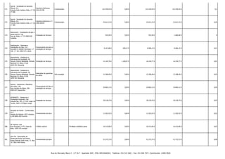 371

Garval - Sociedade de Garantia
Mútua, S.A.
Garantia Autónoma
Praceta João Caetano Brás, n.º 10, 2010.01796
1º ABC

Condicionado

-

122.439,54 €

0,00 €

122.439,54 €

122.439,54 € -

0,2

372

Garval - Sociedade de Garantia
Mútua, S.A.
Garantia Autónoma n.º
Praceta João Caetano Brás, n.º 10, 2009.08264
1º ABC

Condicionado

-

25.621,23 €

0,00 €

25.621,23 €

25.621,23 € -

0,04

373

Gásconvert - Instalações de gás e
aquecimento, Lda.
Prestação de Serviços
Rua da Volta, n.º 23 4460-839
Custóias

-

-

935,58 €

0,00 €

935,58 €

1.860,58 € -

0

374

Gasfomento - Sistemas e
Instalações de Gás, S.A.
Avenida D. Infante Henrique, n.º
328, 2.º dto 1800-223 Lisboa

Fornecimento de bens e
prestação de serviços

-

-

8.347,88 €

638,27 €

8.986,15 €

8.986,15 € -

0,01

375

Geocontrole - Geotecnia e
Estruturas de Fundação, SA
Parque Oriente Bobadela, Estrada
Nacional 10, Bloco 4 S/N,
2699-501 Bobadela

Prestação de Serviços

-

-

15.144,70 €

1.100,07 €

16.244,77 €

16.244,77 € -

0,03

376

Geocontrole - Geotecnia e
Estruturas de Fundação, SA
Parque Oriente Bobadela, Estrada
Nacional 10, Bloco 4 S/N,
2699-501 Bobadela

Retenções de garantias
de obras

Sob condição

-

12.368,40 €

0,00 €

12.368,40 €

12.368,40 € -

0,02

377

Geoma - Geotecnia e Mecânica
dos solos, Lda.
Rua Carreira da Missa, 360
4505-027 Argoncilhe

Fornecimento de bens e
prestação de serviços

-

-

24.864,12 €

0,00 €

24.864,12 €

24.864,12 € -

0,04

378

GEONORTE - Geotecnia e
Fundações Especiais, Lda.
Prestação de Serviços
Estrada Nac 105, n.º118, Lugar do
Torrão, 4825-134 Água Longa

-

-

18.218,74 €

0,00 €

18.218,74 €

18.218,74 € -

0,03

379

Geração de Heróis - Construções,
Ld.ª
Fornecimento de bens
Vereda da Padaria, Edf.º Amparo,
Lj 6B 9000-269 Funchal

-

-

11.503,55 €

0,00 €

11.503,55 €

11.503,55 € -

0,02

380

Gil Pinheiro Leal
Rua Principal, n.º74, Casal da
Rola, 3105-155 Louriçal

-

Privilégio mobiliário geral

16.515,06 €

0,00 €

16.515,06 €

16.515,06 € -

0,03

381

Gira Sol - Associação de
Desenvolvimento de Febres
Fornecimento de bens
Praça Florindo José Frota, 17, Apt.
79, 3061-906 Febres

-

-

51.373,72 €

0,00 €

51.373,72 €

51.373,72 € -

0,08

Crédito Laboral

Rua do Mercado, Bloco 3 - 2.º Dt.º - Apartado 204 | 3781-909 ANADIA | Telefone: 231 515 560 | Fax: 231 504 707 | Contribuinte: 149017820

 