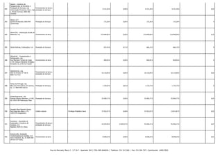 382

Gispert - Comércio de
Equipamentos de Escritório e
Prestação de Serviços, Lda.
Fornecimento de bens e
Urbanização Panorama, lote 2, loja prestação de serviços
1, Monte Formoso 3000-466
Coimbra

-

-

9.151,20 €

0,00 €

9.151,20 €

9.151,20 € -

0,02

383

Glacia, Ld.ª
Quinta da Boavista 3060-909
Cantanhede

Prestação de Serviços

-

-

175,28 €

0,00 €

175,28 €

175,28 € -

0

384

Global DIS - Distribuição Global de
Materiais, S.A.
Fornecimento de bens

-

-

214.838,06 €

0,00 €

214.838,06 €

214.838,06 € -

0,35

385

Global Notícias, Publicações, S.A.

Prestação de Serviços

-

-

657,44 €

8,71 €

666,15 €

666,15 € -

0

386

Globalcold - Equipamentos e
Refrigeração, Lda.
Rua Marciano Tomas da Costa,
Fornecimento de bens
n.º24, Parque Industrial Armigest,
Armazém 15, 2735-512 Cacém

-

-

828,05 €

0,00 €

828,05 €

828,05 € -

0

387

Globoluminio, Lda.
Sítio do Arneiro CP 196 A
8005-412 Faro

-

-

10.110,00 €

0,00 €

10.110,00 €

10.110,00 € -

0,02

388

Going Up Portugal, Lda.
Bêco dos Ferroviários, EC Avanca, Prestação de Serviços
Ap. 12 3864-908 Avanca

-

-

1.726,92 €

6,81 €

1.733,73 €

1.733,73 € -

0

389

Goldenfragments, Lda.
Praceta Vitorino Nemésio, n.º148, Prestação de Serviços
AS, 4425-700 Pedrouços, Maia

-

-

25.990,77 €

0,00 €

25.990,77 €

25.990,77 € -

0,04

390

Gonçalo Dinis Ferreira Carnaz
Rua Casal dos Alhos, n.º4,
3140-079 Carapinheira

Crédito Laboral

-

Privilégio Mobiliário Geral

37.922,07 €

0,00 €

37.922,07 €

13.813,87 € -

0,02

391

Granbeira - Sociedade de
Exploração e Comércio de
Granitos, S.A.
Repeses 3504-511 Viseu

Fornecimento de bens e
prestação de serviços

-

-

32.044,90 €

13.005,47 €

45.050,37 €

45.050,37 € -

0,07

392

Granimundo, Sociedade
Tranformadora de Granitos, S.A.
Zona Industrial, Ap. 33 3684-909
Oliveira de Frades

Fornecimento de bens

-

-

8.938,24 €

0,00 €

8.938,24 €

8.938,24 € -

0,01

Fornecimento de bens e
prestação de serviços

Rua do Mercado, Bloco 3 - 2.º Dt.º - Apartado 204 | 3781-909 ANADIA | Telefone: 231 515 560 | Fax: 231 504 707 | Contribuinte: 149017820

 