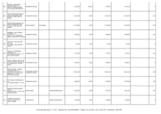 404

Hidralgar - Equipamentos
Electrodomésticos, S.A.
Sítio dos Cortesões, Apartado
7075, Ferreiras 8200 Albufeira

Prestação de Serviços

-

-

1.100,48 €

143,05 €

1.243,53 €

1.243,53 € -

0

405

Hidrauliconcept Engenharia, SA
Rua dos Combatentes, 1589,
Parada de Todeia, 4585-275
Paredes

Fornecimento de bens

-

-

13.123,92 €

0,00 €

13.123,92 €

13.123,92 € -

0,02

406

Hidrauliconcept Engenharia, SA
Rua dos Combatentes, 1589,
Parada de Todeia, 4585-275
Paredes

Garantia bancária

Sob condição

-

15.140,60 €

0,00 €

15.140,60 €

15.140,60 € -

0,02

407

Hidrobetão - Corte, Furação e
Demolição, Ld.ª
Prestação de Serviços
Rua A, nº 14 - A, Quinta das
Rebelas, Palhais 2830-222 Barreiro

-

-

6.500,00 €

0,00 €

6.500,00 €

6.500,00 € -

0,01

408

Hidrocentro - Óleo Hid. e Met.
Ctro. Lda.
Rua Adriano Lucas, 3020-430
Coimbra

Fornecimento de bens

-

-

116,79 €

1,05 €

117,84 €

117,84 € -

0

409

Hidrosegur - Climatização e
Segurança, Ld.ª
Rua Sarmento de Beires, 17 - 2º
Esq.º 1900-410 Lisboa

Prestação de Serviços

-

-

7.776,13 €

0,00 €

7.776,13 €

7.776,13 € -

0,01

410

Higieza - Higiene e Limpeza, Lda.
Ru Jaime Cortesão, lote 103, loja
B II, Apartado 293, 2746-904
Queluz

Fornecimento de bens

-

-

2.780,47 €

0,00 €

2.780,47 €

2.780,47 € -

0

411

Horário Vermelho - Trabalho
Temporário, Unip., Ld.ª
Rua Fernando Eduardo Pereira
Monteiro, nº 12 - Loja 2 - A
2635-360 Rio de Mouo

Fornecimento de bens e
prestação de serviços

-

-

56.221,63 €

0,00 €

56.221,63 €

56.221,63 € -

0,09

412

HR - Aluguer de Equipamentos,
S.A.
Av. Severiano Falcão, n.º 7 e 7A

Prestação de Serviços

-

-

9.698,55 €

26,05 €

9.724,60 €

9.724,60 € -

0,02

413

Hugo André Jorge dos Santos
Pelicano
Crédito Laboral
Rua Verde Pinho, n.º 139, r/c Dto
3030-024 Coimbra

-

Privilégio Mobiliário Geral

9.355,75 €

0,00 €

9.355,75 €

9.355,75 € -

0,02

414

Humberto da Costa Lobo
Rua da Condessa, 47, 1º,
1200-121 Lisboa

-

Privilégio mobiliário geral

1.436,59 €

0,00 €

1.436,59 €

1.436,59 € -

0

Crédito Laboral

Rua do Mercado, Bloco 3 - 2.º Dt.º - Apartado 204 | 3781-909 ANADIA | Telefone: 231 515 560 | Fax: 231 504 707 | Contribuinte: 149017820

 