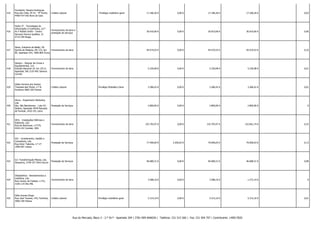 415

Humberto Teixeira Rodrigues
Rua das Chãs, 95 A1 - 9º frente,
4400-414 Vila Nova de Gaia

Crédito Laboral

-

416

Hydra IT - Tecnologias de
Informação e Conteúdos, Ld.ª
Av.ª Robert Smith - Centro
Serviços Domus Qualitas, 31
4715-249 Braga

Fornecimento de bens e
prestação de serviços

-

417

Ibera, Industria de Betão, SA
Quinta da Madeira, EN 114, Km
Fornecimento de bens
85, Apartado 424, 7006-805 Évora

418

Ibergru - Aluguer de Gruas e
Equipamentos, S.A.
Estrada Nacional 10, km 107,4,
Apartado 196 2135-402 Samora
Correia

419

Privilégio mobiliário geral

17.186,36 €

0,00 €

17.186,36 €

17.186,36 € -

0,03

-

36.910,06 €

0,00 €

36.910,06 €

36.910,06 € -

0,06

-

-

94.474,52 €

0,00 €

94.474,52 €

94.474,52 € -

0,16

Fornecimento de bens

-

-

5.330,08 €

0,00 €

5.330,08 €

5.330,08 € -

0,01

Idálio Ferreira dos Santos
Travessa das Flores, n.º 8,
Fontinha 3060-320 Febres

Crédito Laboral

-

Privilégio Mobiliário Geral

3.286,42 €

0,00 €

3.286,42 €

3.286,42 € -

0,01

420

Idrica - Engenharia Hidráulica,
Lda.
Qta. São Bartolomeu - Lote A3 Galeria, Apartado 4078 Marquês
de Pombal, 2410-191 Leiria

Prestação de Serviços

-

-

2.800,00 €

0,00 €

2.800,00 €

2.800,00 € -

0

421

IEOL - Instalações Elétricas e
Especiais, Lda.
Rua da Rechousa, n.º779,
4410-222 Canelas, VNG

Fornecimento de bens

-

-

155.793,97 €

0,00 €

155.793,97 €

153.601,74 € -

0,25

422

IGC - Investimento, Gestão e
Consultoria, Lda.
Rua Actor Taborda, n.º 27
1000-007 Lisboa

Prestação de Serviços

-

-

77.490,00 €

2.206,03 €

79.696,03 €

79.696,03 € -

0,13

423

ILC Transformação Metais, Lda.
Sequeiros, 3740-337 Silva Escura

Prestação de Serviços

-

-

46.680,31 €

0,00 €

46.680,31 €

46.680,31 € -

0,08

424

Ilhaladrilhos - Revestimentos e
Ladrilhos, Lda.
Rua Campo de Futebol, n.º15,
3105-114 Ilha PBL

Fornecimento de bens

-

-

3.588,10 €

0,00 €

3.588,10 €

1.573,14 € -

0

425

Ilídio Gomes Diogo
Rua José Tavares, nº6, Fontinha,
3060-330 Febres

Crédito Laboral

-

Privilégio mobiliário geral

5.314,10 €

0,00 €

5.314,10 €

5.314,10 € -

0,01

Rua do Mercado, Bloco 3 - 2.º Dt.º - Apartado 204 | 3781-909 ANADIA | Telefone: 231 515 560 | Fax: 231 504 707 | Contribuinte: 149017820

 