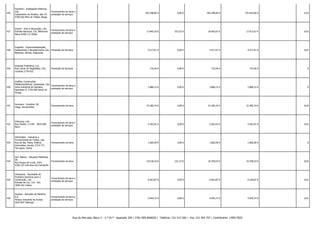 426

Iluminho - Instalações Elétricas,
Lda.
Loteamento da Amieira, lote 23,
4700-565 Mire de Tibães, Braga

Fornecimento de bens e
prestação de serviços

-

-

420.298,85 €

0,00 €

420.298,85 €

335.643,66 € -

0,55

427

Imoart - Arte e Decoração, Lda.
Estrada Nacional, 125, Belmonte
Baixo 8700-173 Olhão

Fornecimento de bens e
prestação de serviços

-

-

17.845,55 €

557,52 €

18.403,07 €

17.913,67 € -

0,03

428

Imperfel - Impermeabilizações,
Isolamentos e Revestimentos Lda. Prestação de Serviços
Boavista, Várxea, Felgueiras

-

-

4.517,61 €

0,00 €

4.517,61 €

4.517,61 € -

0,01

429

Impresa Publishing, S.A.
Rua Calvet de Magalhães, 242,
Laveiras 2770-022

-

-

719,56 €

0,00 €

719,56 €

719,56 € -

0

430

Inalfisa, Construções
Metalomecânicas, Unipessoal, Lda.
Fornecimento de bens e
Zona Indústrial da Gandara,
prestação de serviços
Apartado 57 3744-909 Sever do
Vouga

-

-

2.880,15 €

0,00 €

2.880,15 €

2.880,15 € -

0

431

Incoveca - Granitos, SA
Veiga, Sernancelhe

Fornecimento de bens

-

-

22.285,34 €

0,00 €

22.285,34 €

22.285,34 € -

0,04

432

Infercarp, Lda.
Rua Direita, n.º146 - 3810-568
Nariz

Fornecimento de bens e
prestação de serviços

-

-

5.362,01 €

0,00 €

5.362,01 €

5.362,01 € -

0,01

433

Infortoldos - Industria e
Fornecimento de Toldos, Lda.
Rua de Sta. Maria, Edificio
Infortoldos, Armés, 2715-771
Terrugem, Sintra

Fornecimento de bens

-

-

1.660,50 €

0,00 €

1.660,50 €

1.660,50 € -

0

434

Inor Ibérica - Soluções Metálicas,
SA
Rua Duque de Loulé, 2424,
4760-333 Vila Nova de Famalicão

Fornecimento de bens

-

-

10.518,16 €

251,37 €

10.769,53 €

10.769,53 € -

0,02

435

Interpares - Sociedade de
Produtos Químicos para a
Construção, Lda.
Estrada da Luz, 116 - B/C
1600-162 Lisboa

Fornecimento de bens e
prestação de serviços

-

-

6.463,87 €

0,00 €

6.463,87 €

6.228,87 € -

0,01

436

Inwood - Soluções de Madeira,
S.A.
Parque Industrial da Granja
2625-607 Vialonga

Fornecimento de bens e
prestação de serviços

-

-

5.944,72 €

0,00 €

5.944,72 €

5.944,72 € -

0,01

Prestação de Serviços

Rua do Mercado, Bloco 3 - 2.º Dt.º - Apartado 204 | 3781-909 ANADIA | Telefone: 231 515 560 | Fax: 231 504 707 | Contribuinte: 149017820

 