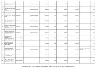 470

Jorge Daniel Carvalho Francisco
Rua Natália Correia, Lote 2, Cave
Z, 3030-196 Coimbra

Crédito Laboral

-

Privilégio mobiliário geral

17.745,07 €

0,00 €

17.745,07 €

17.745,07 € -

0,03

471

Jorge Filipe Castro Silvano Freitas
Baptista
Crédito Laboral
Rua Cano dos Amores, Lote 09, 2º
C 3040-244 Coimbra

-

Privilégio mobiliário geral

30.848,83 €

0,00 €

30.848,83 €

30.848,83 € -

0,05

472

Jorge Manuel Catarino dos Santos
Quinta do Chapim Real - Caminho
Crédito Laboral
dos Moleiros - Arrôtas - 3060-501
Pocariça

-

Privilégio mobiliário geral

102.648,42 €

0,00 €

102.648,42 €

102.648,42 € -

0,17

473

Jorge Manuel dos Santos Fresco
Rua PedroRodrigues dos Santos,
n.º40, Ribeira de Frades

Crédito Laboral

-

Privilégio mobiliário geral

9.735,85 €

0,00 €

9.735,85 €

9.735,85 € -

0,02

474

José Alberto de Figueiredo Oliveira
Rodrigues
Crédito Laboral
Rua do Rancho os Esticadinhos,
nº60, 3060-164 Cantanhede

-

Privilégio mobiliário geral

7.662,08 €

0,00 €

7.662,08 €

7.662,08 € -

0,01

475

José António Ferreira Pais Rosa
Rua Quinta do Bosque, lote 110,
3.º esq. 3510-010 Viseu

Crédito Laboral

-

Privilégio Mobiliário Geral

8.648,22 €

0,00 €

8.648,22 €

8.648,22 € -

0,01

476

José Batista Fernandes,
Unipessoal, Lda.
Rua Vigor da Mocidade, n.º 82,
1.º, Fala 3040-189 Coimbra

Fornecimento de bens

-

-

1.191,93 €

0,00 €

1.191,93 €

1.191,93 € -

0

477

José Cacho Unipessoal, Lda.
Rua Cons. Costa Soares, 4
3060-318 Febres

Fornecimento de bens e
prestação de serviços

-

-

62.316,93 €

0,00 €

62.316,93 €

62.507,63 € -

0,1

478

José Carlos de Sousa Pires
Quinta da Romeira, Lote 1, 1º
Esq., 3030-782 Coimbra

Crédito Laboral

-

Privilégio mobiliário geral

39.706,59 €

0,00 €

39.706,59 €

39.706,59 €

479

José Carlos Monteiro Seiça
Praceta Cesário Verde, n.º13, 1º
esq., 2745-740 Masamá

Fornecimento de bens

-

-

14.366,04 €

0,00 €

14.366,04 €

14.366,04 € -

0,02

480

José F. P. Ribeiro, Comércio e
Distribuição de Gás, Lda.
ZI de Tuias, Rua 2, n.º117,
4630-389 Marco de Canavezes

Prestação de Serviços

-

-

3.828,47 €

0,00 €

3.828,47 €

3.828,47 € -

0,01

Rua do Mercado, Bloco 3 - 2.º Dt.º - Apartado 204 | 3781-909 ANADIA | Telefone: 231 515 560 | Fax: 231 504 707 | Contribuinte: 149017820

Novo valor com a RC enviada para
o Dr. Pedro

0,07

 