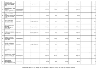 481

José Filipe Dias Cabrita
Rua Cidade de Viana do Castelo,
lote 373, 2975-221 Quinta do
Conde

Crédito Laboral

-

Privilégio mobiliário geral

482

José Joaquim Oliveira II - Jardins
& Afins, Lda.
Travessa Dr. Manuel Ramos, n.º
12 4415-457 Grijó

Fornecimento de bens e
prestação de serviços

-

483

José Luis Alexandre - Zé da
Trincha
Rua Quinta das Freiras, 41, Casal
da Costa, 2460-482 Évora de
Alcobaça

Fornecimento de bens

484

José Luis Condesso Martins
Rua D. Afonso Henriques,
Fontinha, 3060-327 Febres

485

José Luis dos Santos Carreira
Costa Moreno
Rua Prof. Egas Moniz, 46,
2655-400 Ericeira

7.250,74 €

0,00 €

7.250,74 €

7.250,74 € -

0,01

-

18.305,72 €

38,89 €

18.344,61 €

18.344,61 € -

0,03

-

-

538,00 €

0,00 €

538,00 €

538,00 € -

0

Crédito Laboral

-

Privilégio mobiliário geral

4.489,97 €

0,00 €

4.489,97 €

4.489,97 € -

0,01

Crédito Laboral

-

Privilégio mobiliário geral

36.780,42 €

0,00 €

36.780,42 €

36.780,42 € -

0,06

486

José Manuel da Silva Catarino
Rua Nossa Senhora das Febres, 34 Crédito Laboral
3060-318 Febres

-

Privilégio mobiliário geral

15.390,90 €

0,00 €

15.390,90 €

15.390,90 € -

0,03

487

José Manuel da Silva Torres
Ladeira da Póvoa,9 - Póvoa do
Pinheiro, Coimbra

Prestação de Serviços

-

-

795,25 €

15,20 €

810,45 €

810,45 € -

0

488

José Manuel dos Santos Silva
Rua Principal n.º 37, Lagoas,
3060-351 Febres

Crédito Laboral

-

Privilégio mobiliário geral

5.175,03 €

0,00 €

5.175,03 €

5.175,03 € -

0,01

489

José Ruela, Lda.
Estrada de Manique, 19, 1750-166 Fornecimento de bens
Lisboa

-

-

464,54 €

0,00 €

464,54 €

464,54 € -

0

490

José Sarilho & Filhos - Instalações
Eléctricas e Canalizações, Lda.
Prestação de Serviços
Rua da Cabine, n.º 6 3060-820
Camarneira

-

-

55.489,20 €

962,30 €

56.451,50 €

56.451,50 € -

0,09

491

José Silva Raminhos
Bairro Horizonte, Lote 54
7500-210 Vila Nova de St.º André

-

-

922,50 €

0,00 €

922,50 €

922,50 € -

0

Fornecimento de bens e
prestação de serviços

Rua do Mercado, Bloco 3 - 2.º Dt.º - Apartado 204 | 3781-909 ANADIA | Telefone: 231 515 560 | Fax: 231 504 707 | Contribuinte: 149017820

 
