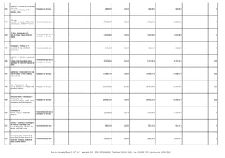 492

Jotapinto - Pinturas de Construção
Civil, Lda.
Prestação de Serviços
Travessa da Pereira, n.º 7,
Mundão, Viseu

-

-

400,85 €

0,00 €

400,85 €

400,85 € -

0

493

JRB, Lda.
Rua Vale de Canas, n.º39, Picoto
dos Barbados, 3030-277 Coimbra

Fornecimento de bens

-

-

2.700,00 €

0,00 €

2.700,00 €

2.700,00 € -

0

494

JT Silva, Unipessoal, Ld.ª
Sítio da Praia, Tábua 9350-412
Tábua

Fornecimento de bens e
prestação de serviços

-

-

1.924,98 €

0,00 €

1.924,98 €

1.924,98 € -

0

495

Kompassus - Vinhos, Ld.ª
Cordinhã, AP 265 3060-909
Cantanhede

Fornecimento de bens

-

-

119,18 €

0,00 €

119,18 €

119,18 € -

0

496

Labirinto de Talentos, Unipessoal,
Lda.
Fornecimento de bens e
Estrada João Gonçalves Zarco,
prestação de serviços
Apartado 86 9300-909 Câmara de
lobos

-

-

9.707,85 €

0,00 €

9.707,85 €

9.707,85 € -

0,02

497

Ladrilenos - Construção Civil, Lda.
Rua da Olaria, n.º56, Helenos,
Prestação de Serviços
3105-112 Ilha

-

-

17.008,17 €

0,00 €

17.008,17 €

17.008,17 € -

0,03

498

Laso - Transportes, S.A.
Rua do Depósito, n.º 4 2665-538
Venda do Pinheiro

Prestação de Serviços

-

-

16.414,35 €

43,58 €

16.457,93 €

16.457,93 € -

0,03

499

Leiricorta Betão - Demolições e
Construções, Lda.
Rua da Cascalheira, n.º55, Casal
dos Maios, 2415-015 Milagres

Prestação de Serviços

-

-

30.946,32 €

0,00 €

30.946,32 €

30.946,32 € -

0,05

500

Leiridiesel, SA
EN 109, Ortigosa 2425-737
Ortigosa

Fornecimento de bens e
prestação de serviços

-

-

1.437,87 €

0,00 €

1.437,87 €

1.437,87 € -

0

501

Leiristor - Comércio e Montagem
de Estores, Unipessoal, Lda.
Rua da Maligueira, Gândara dos
Olivais, 2415-340 Leiria

Fornecimento de bens

-

-

901,51 €

0,00 €

901,51 €

901,51 € -

0

502

Lena Agregados - Comércio de
Agregados (Castelo Branco) SA
Couto da Travanca, Escalos de
Baixo, Castelo Branco

Fornecimento de bens

-

-

1.831,97 €

0,00 €

1.831,97 €

1.831,97 € -

0

Rua do Mercado, Bloco 3 - 2.º Dt.º - Apartado 204 | 3781-909 ANADIA | Telefone: 231 515 560 | Fax: 231 504 707 | Contribuinte: 149017820

 