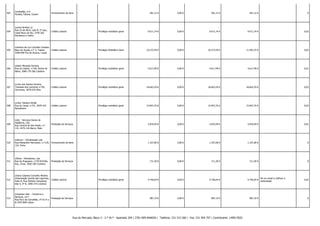 503

Lenobetão, S.A.
Portela, Fátima, Ourém

Fornecimento de bens

-

-

504

Leonel Simões Lé
Rua 25 de Abril, Lote B, 2º esq.,
Casal Novo do Rio, 3140-202
Montemor-o-Velho

Crédito Laboral

-

505

Leontina da Luz Carvalho Cardoso
Beco do Açude, n.º 3, Tojeira
Crédito Laboral
3200-040 Foz de Arouce, Lousã

506

Libério Miranda Ferreira
Rua da Cabine, n.º28, Perboi de
Baixo, 3060-735 São Caetano

507

281,12 €

0,00 €

281,12 €

281,12 € -

0

Privilégio mobiliário geral

9.671,74 €

0,00 €

9.671,74 €

9.671,74 € -

0,02

-

Privilégio Mobiliário Geral

10.272,59 €

0,00 €

10.272,59 €

11.587,25 € -

0,02

Crédito Laboral

-

Privilégio mobiliário geral

4.617,99 €

0,00 €

4.617,99 €

4.617,99 € -

0,01

Licinio dos Santos Ferreira
Travessa dos Loureiros n.º26,
Carromeu, 3070-033 Mira

Crédito Laboral

-

Privilégio mobiliário geral

18.663,29 €

0,00 €

18.663,29 €

18.663,29 € -

0,03

508

Licinio Teixeira Simão
Rua do Canal, n.º31, 3070-410
Ramalheiro

Crédito Laboral

-

Privilégio mobiliário geral

15.847,35 €

0,00 €

15.847,35 €

15.847,35 € -

0,03

509

Líder - Serviços Gerais de
Vigilância, Lda.
Rua Central de Vila Verde, n.º
115, 4475-216 Barca, Maia

Prestação de Serviços

-

-

5.876,94 €

0,00 €

5.876,94 €

5.876,94 € -

0,01

510

Lidernor - Climatização Lda.
Rua Alexandre Herculano, n.º120, Fornecimento de bens
124, Porto

-

-

1.107,00 €

0,00 €

1.107,00 €

1.107,00 € -

0

511

Liftime - Elevadores, Lda.
Rua da Pragueira, n.º29 R/CHão,
Esq., Eiras, 3020-185 Coimbra

-

-

711,30 €

0,00 €

711,30 €

711,30 € -

0

512

Liliana Catarina Carvalho Medina
Urbanização Quinta das Lágrimas,
Crédito Laboral
Fase II, Rua António Gonçalves,
lote 4, 3º B, 3040-375 Coimbra

-

Privilégio mobiliário geral

9.746,64 €

0,00 €

9.746,64 €

513

Limpezas Líder - Comércio e
Serviços, Ld.ª
Rua Arco de Carvalhão, nº 63 A e
B 1070-008 Lisboa

-

-

987,19 €

0,00 €

987,19 €

Prestação de Serviços

Prestação de Serviços

Rua do Mercado, Bloco 3 - 2.º Dt.º - Apartado 204 | 3781-909 ANADIA | Telefone: 231 515 560 | Fax: 231 504 707 | Contribuinte: 149017820

9.746,64 €

Há um email a retificar a
reclamação

987,19 € -

0,02

0

 