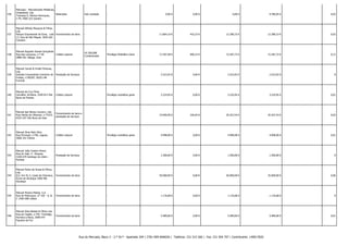 536

Manuaço - Manutenções Metálicas,
Unipessoal, Lda.
Retenções
Travessa D. Afonso Henriques,
n.º9, 4585-322 Gandra

Sob condição

-

0,00 €

0,00 €

0,00 €

9.786,05 € -

0,02

537

Manuel Alfredo Marques & Filhos,
Lda.
Parque Empresarial de Eiras, Lote Fornecimento de bens
17, Rua de São Miguel, 3020-265
Coimbra

-

-

11.864,10 €

416,23 €

12.280,33 €

12.280,33 € -

0,02

538

Manuel Augusto Soares Gonçalves
Rua das Lavouras, n.º 69
Crédito Laboral
3880-561 Válega, Ovar

42.350,00€
Condicionado

Privilégio Mobiliário Geral

71.597,58 €

690,14 €

72.287,72 €

72.287,72 € -

0,12

539

Manuel Carolo & Irmão Pinturas,
Lda.
Estrada Comandante Camacho de Prestação de Serviços
Freitas, n.º85/87, 9020-148
Funchal

-

-

2.523,92 €

0,00 €

2.523,92 €

2.523,92 € -

0

540

Manuel da Cruz Pires
Carvalho, Arrifana, 3350-013 Vila
Nova de Poiares

Crédito Laboral

-

Privilégio mobiliário geral

3.224,95 €

0,00 €

3.224,95 €

3.224,95 € -

0,01

541

Manuel das Neves Loureiro, Lda.
Rua Heróis do Ultramar, n.º3323,
4415-247 Vila Nova de Gaia

Fornecimento de bens e
prestação de serviços

-

-

19.940,90 €

326,64 €

20.267,54 €

20.267,54 € -

0,03

542

Manuel Dinis Rato Silva
Rua Principal, n.º48, Lagoas,
3060-351 Febres

Crédito Laboral

-

Privilégio mobiliário geral

4.998,90 €

0,00 €

4.998,90 €

4.998,90 € -

0,01

543

Manuel João Caseiro Penso
Rua do Vale, 4 - Roques,
3100-679 Santiago do Litém Pombal

Prestação de Serviços

-

-

1.500,00 €

0,00 €

1.500,00 €

1.500,00 € -

0

544

Manuel Pedro de Sousa & Filhos,
Lda.
IC2, Km 91,3, Casal da Charneca,
Évora de Alcobaça 2460-481
Alcobaça

Fornecimento de bens

-

-

50.000,00 €

0,00 €

50.000,00 €

35.000,00 € -

0,06

545

Manuel Pereira Matias, S.A.
Rua de Pedrouços, nº 105 - A, B,
C 1400-288 Lisboa

Fornecimento de bens

-

-

1.176,68 €

0,00 €

1.176,68 €

1.176,68 € -

0

546

Manuel Silva Batata & Filhos Lda.
Rua da Capela, n.º59, Tromelgo,
Ferreira-a-Nova, 3090-447
Figueira da Foz

Fornecimento de bens

-

-

5.489,60 €

0,00 €

5.489,60 €

5.489,60 € -

0,01

Rua do Mercado, Bloco 3 - 2.º Dt.º - Apartado 204 | 3781-909 ANADIA | Telefone: 231 515 560 | Fax: 231 504 707 | Contribuinte: 149017820

 
