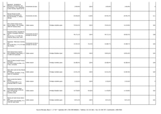 547

Maquitudo - Sociedade de
Máquinas e Ferramentas, Lda.
Rua Principal n.º 83, Castanheiro
no Bom Sucesso, Figueira da Foz

Fornecimento de bens

-

-

1.593,99 €

0,00 €

1.593,99 €

1.593,99 € -

0

548

Marcelo Peixoto & Irmão Industria de Serralharia, SA
Rua das Devesas, n.º, Alfena,
Valongo

Fornecimento de bens

-

-

64.392,66 €

51,08 €

64.443,74 €

64.443,74 € -

0,11

549

Marco António Santos Sousa
Rua do Cabeço, n.º8, Tromelgo,
3090-447 Ferreira-a-Nova

Crédito Laboral

-

Privilégio mobiliário geral

75.553,32 €

0,00 €

75.553,32 €

14.125,99 € -

0,02

550

Margarido & Filhos, Sociedade de
Estudos e Montagens Eléctricas,
Lda.
Rua da Cruz, n.º 19 2400-765
Casal dos Claros, Amor, Leiria

Fornecimento de bens e
prestação de serviços

-

-

49.171,31 €

0,00 €

49.171,31 €

50.050,75 € -

0,08

551

Margralves - Mármores e Granitos,
Lda.
Fornecimento de bens e
Rua do Alto Pina, n.º 41 2715-069 prestação de serviços
Pêro Pinheiro

-

-

31.767,53 €

741,24 €

32.508,77 €

32.508,77 € -

0,05

552

Maria Alginia Ramos Catarino
Rua Conselheiro Costa Soares, n.º Crédito Laboral
33 3060-318 Cantanhede

-

Privilégio Mobiliário Geral

10.851,65 €

0,00 €

10.851,65 €

10.851,65 € -

0,02

553

Maria de Fátima Campôa Fonseca
Fernandes
Rua Pedro Homem de Melo, n.º4,
2º dto., Carnaxide

Crédito Laboral

-

Privilégio mobiliário geral

26.280,45 €

0,00 €

26.280,45 €

26.280,45 € -

0,04

554

Maria João Cunha da Silva Macedo
Abrantes
Crédito Laboral
Av. do Brasil, Lote 460-A, 1º esq.,
3060-125 Cantanhede

-

Privilégio mobiliário geral

23.231,25 €

0,00 €

23.231,25 €

23.287,50 € -

0,04

555

Maria Lucinda Rua Catarino
Oliveira
Rua da Restauração, nº 14,
Arrancada 3060-211 Febres

Crédito Laboral

-

Privilégio mobiliário geral

2.152,65 €

0,00 €

2.152,65 €

2.152,65 € -

0

556

Maria Soraia Carmelo Magro
Urbanização Quinta do Barroso,
lote L-57 3150-292
Condeixa-a-Nova

Crédito Laboral

-

Privilégio Mobiliário Geral

10.770,80 €

423,00 €

11.193,80 €

11.193,80 € -

0,02

557

Mariana de Castro Nunes Santos
Silva
Rua Calisto Sousa Brandão, nº 51
3140-391 Santo Varão

Crédito Laboral

-

Privilégio mobiliário geral

9.071,43 €

0,00 €

9.071,43 €

9.071,43 € -

0,01

Rua do Mercado, Bloco 3 - 2.º Dt.º - Apartado 204 | 3781-909 ANADIA | Telefone: 231 515 560 | Fax: 231 504 707 | Contribuinte: 149017820

 