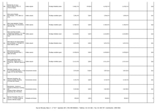 558

Maribel Silva de Jesus
Rua do Cabeço da Vila, 33
3770-017 Bustos

Crédito Laboral

-

Privilégio Mobiliário Geral

11.862,72 €

474,00 €

12.336,72 €

12.336,72 € -

0,02

559

Mário Isidoro Mendes
Rua Principal , n.º34, 3060-212
Lírios

Crédito Laboral

-

Privilégio mobiliário geral

3.394,24 €

0,00 €

3.394,24 €

3.394,24 € -

0,01

560

Mário Jorge Agostinho Tavares
Rua Principal, n.º18, Ramalheiro,
3070-401, Mira

Crédito Laboral

-

Privilégio mobiliário geral

11.582,55 €

0,00 €

11.582,55 €

11.582,55 € -

0,02

561

Mário José Mota Carvalho
Travessa dos Ventosos, n.º 6, Vale
Crédito Laboral
do Brejo 2050-195 Aveiras de
Cima

-

Privilégio Mobiliário Geral

12.525,89 €

0,00 €

12.525,89 €

12.525,89 € -

0,02

562

Mário Manuel dos Santos Padeiro
Rua da Estrada, n.º 38 3840-572
Santa Catarina, Vagos

Crédito Laboral

-

Privilégio Mobiliário Geral

6.075,79 €

0,00 €

6.075,79 €

6.075,79 € -

0,01

563

Mário Pereira de Oliveira
Rua Manuel Agostinho Reis, 1,
3060-318 Febres

Crédito Laboral

-

Privilégio mobiliário geral

14.595,83 €

0,00 €

14.595,83 €

14.595,83 € -

0,02

564

Marisa Isabel Pires Fresta
Rua António Medina Junior, 7
Crédito Laboral
R/Chão Dto., 3080-603 Figueira da
Foz

-

Privilégio mobiliário geral

13.311,43 €

0,00 €

13.311,43 €

13.311,43 € -

0,02

565

Mármores Cristovão, Lda.
Av. da Aviação Portuguesa, n.º 38, Fornecimento de bens
Fação 2715-140 Pêro Pinheiro

-

-

3.574,36 €

73,00 €

3.647,36 €

3.647,36 € -

0,01

566

Mármores Gonçalves, Lda.
Casal do Condado, Morelena,
2715-065 Pero Pinheiro

Fornecimento de bens

-

-

4.176,74 €

0,00 €

4.176,74 €

4.176,74 € -

0,01

567

Marmotomás - Comércio e
Industria de Mármores e Granitos,
Lda.
Fornecimento de bens
Estrada de Mafra, Quinta das
Andorinhas, Ral, 2710 Sintra

-

-

4.267,90 €

0,00 €

4.267,90 €

4.267,90 € -

0,01

568

Marques Associados, Print, Ld.ª
E.N. nº 1, nº 44156, Avelãs de
Caminho 3780-901 Anadia

-

-

393,66 €

0,00 €

393,66 €

393,66 € -

0

Prestação de Serviços

Rua do Mercado, Bloco 3 - 2.º Dt.º - Apartado 204 | 3781-909 ANADIA | Telefone: 231 515 560 | Fax: 231 504 707 | Contribuinte: 149017820

 