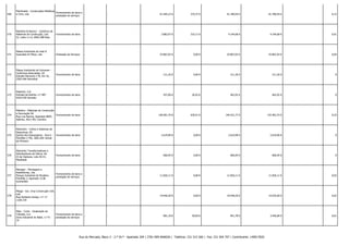 569

Martimetal - Construções Metálicas
Fornecimento de bens e
e Civis, Lda.
prestação de serviços

-

-

91.405,22 €

375,37 €

91.780,59 €

91.780,59 € -

0,15

570

Martinho & Branco - Comércio de
Materiais de Construção, Lda.
ZI, Lotes 2 e 6, 6050-388 Nisa

Fornecimento de bens

-

-

3.883,97 €

310,71 €

4.194,68 €

4.194,68 € -

0,01

Prestação de Serviços

-

-

25.867,02 €

0,00 €

25.867,02 €

25.867,02 € -

0,04

571

Massa Insolvente de José A.
Guardado & Filhos, Lda.

572

Massa Insolvente de Uniceram Cerâmicas Associadas, SA
Estrada NAcional n.º8, Km 55,
2565-646 Ramalhal

Fornecimento de bens

-

-

211,26 €

0,00 €

211,26 €

211,26 € -

0

573

Materfut, S.A.
Estrada da Rainha, n.º 807
4410-030 Serzedo

Fornecimento de bens

-

-

437,00 €

26,92 €

463,92 €

463,92 € -

0

574

Matobra - Materiais de Construção
e Decoração SA
Fornecimento de bens
Rua Luis Ramos, Apartado 8004,
Adémia, 3021-901 Coimbra

-

-

146.001,76 €

630,01 €

146.631,77 €

143.481,53 € -

0,24

575

Maxicofre - Cofres e Sistemas de
Segurança, SA
Quinta dos Estrangeiros - Rua E Pavilhão n.º50, 2665-605 Venda
do Pinheiro

Fornecimento de bens

-

-

2.619,90 €

0,00 €

2.619,90 €

2.619,90 € -

0

576

Maxividro Transformadores e
Distribuidores de Vidros, SA
ZI de Viadores, Lote 40-41,
Mealhada

Fornecimento de bens

-

-

660,95 €

0,00 €

660,95 €

660,95 € -

0

577

Mecapor - Montagens e
Assistências, Lda.
Parque Industrial de Pevidem,
Pavilhão 2, Apartado 3138,
Guimarães

Fornecimento de bens e
prestação de serviços

-

-

11.826,11 €

0,00 €

11.826,11 €

11.826,11 € -

0,02

578

Meggi - Soc. Emp Construção Civil,
Lda.
Rua Norberto Araújo, n.º 17
1100-370

-

-

19.646,50 €

0,00 €

19.646,50 €

14.035,00 € -

0,02

579

Meio - Corte - Sinalização de
Trânsito, S.A.
Zona Industrial do Batel, n.º 8 10

-

-

801,18 €

50,60 €

851,78 €

3.440,00 € -

0,01

Fornecimento de bens e
prestação de serviços

Rua do Mercado, Bloco 3 - 2.º Dt.º - Apartado 204 | 3781-909 ANADIA | Telefone: 231 515 560 | Fax: 231 504 707 | Contribuinte: 149017820

 
