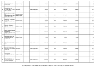 580

Melguense Construções Lda.
Rua da Escola n.º9, Ponte de
Assamaça, Pombal

Prestação de Serviços

-

-

1.390,50 €

0,00 €

1.390,50 €

1.390,50 € -

0

581

Messias dos Santos Dias
Av. do Brasil, Bloco C - 1º frente,
3060-125 Cantanhede

Crédito Laboral

-

Privilégio mobiliário geral

4.604,45 €

0,00 €

4.604,45 €

4.604,45 € -

0,01

582

Metalcôvo - Metalúrgica do Côvo,
Ld.ª
Zona Industrial de Cedrim, Lote 5
3740-013 Sever do Vouga

Fornecimento de bens e
prestação de serviços

-

-

48.265,82 €

0,00 €

48.265,82 €

48.265,82 € -

0,08

583

Metalobernardo - Transformação
de Metais Lda.
Rua Aquilino Ribeiro, 3, 5º A,
2620-182 Póvoa de Santo Adrião

Fornecimento de bens

-

-

9.500,00 €

0,00 €

9.500,00 €

9.500,00 € -

0,02

584

Metaloviana - Metalúrgica de
Viana, S.A.
Zona Industrial do Neiva, 2 Fase

Prestação de Serviços

-

-

2.652,54 €

0,00 €

2.652,54 €

2.652,54 € -

0

585

Metalux - Sociedade de Metalurgia
e Eletricidade, Lda.
Subempreitada
Calçada Eng. Miguel Pais, 5 A e B,
1200-171 Lisboa

-

-

27.349,37 €

0,00 €

27.349,37 €

27.349,37 € -

0

586

Metroquadrado Total Unip. Lda.
Rua das Figueirinhas, Lt. 44 . 1º
D, 3500-014 Viseu

Prestação de Serviços

-

-

774,90 €

0,00 €

774,90 €

774,90 € -

0

587

Miguel Pedro Correia
Rua Augusto Rocha, 7 3000-063
Coimbra

Crédito Laboral

-

Privilégio Mobiliário Geral

10.311,82 €

0,00 €

10.311,82 €

10.311,82 € -

0,02

588

Miguel Tiago Agostinho Tavares
Rua de Cima, n.º 154, Ramalheiro Crédito Laboral
3070-408 Mira

-

Privilégio Mobiliário Geral

6.048,08 €

0,00 €

6.048,08 €

6.048,08 € -

0,01

589

Milne e Carmo SA
Estrada Nacional n.º4, Km 46,5,
pontal, 2985-201 Pegões

Prestação de Serviços

-

-

23.740,82 €

0,00 €

23.740,82 €

23.740,82 € -

0,04

590

Milton Roberto Videira Pereira
Rua Padre António Vieira, nº 52,
4º Dt.º 4425-702 Pedrouços

Crédito Laboral

-

Privilégio mobiliário geral

28.626,99 €

0,00 €

28.626,99 €

28.626,99 € -

0,05

Rua do Mercado, Bloco 3 - 2.º Dt.º - Apartado 204 | 3781-909 ANADIA | Telefone: 231 515 560 | Fax: 231 504 707 | Contribuinte: 149017820

 