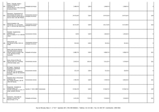 602

Movex - Produção, Venda e
Aluguer de Módulos Pré
Fabricados, SA
Prestação de Serviços
Estrada Nacional n.º248, 2630-263
Arruda dos Vinhos

-

-

2.288,93 €

0,00 €

2.288,93 €

2.288,93 € -

0

603

Movimenta - Equipamentos de
Movimentação de Cargas, Lda.
Fornecimento de bens e
Parque Industrial Vale do Alecrim, prestação de serviços
Rua do Cobre, Lote 108, Palmela

-

-

24.475,50 €

0,00 €

24.475,50 €

24.475,50 € -

0,04

604

Mundo Energético, Lda.
Fornecimento de bens e
Estrada Nac. n.º1, Cruzamento
prestação de serviços
dos 17, 4520-603 São João de Ver

-

-

18.127,20 €

0,00 €

18.127,20 €

15.213,90 € -

0,03

605

Mundotel - Equipamentos
Hoteleiros, S.A.
Fornecimento de bens
Rua da Arrábida, nº 112 1250-034
Lisboa

-

-

0,00 €

0,00 €

1.655,02 €

1.655,02 € -

0

606

Nabancarpets, Lda.
Rua Manuel de Melo, 3240-142
Ansião

Fornecimento de bens e
prestação de serviços

-

-

422,56 €

0,00 €

422,56 €

422,56 € -

0

607

Nelson João Ferreira Marques
Rua Poeta António Correia de
Oliveira, Quinta do Paraíso Casa
n.º23, São Paio de Antas Esposende

Prestação de Serviços

-

-

6.988,75 €

0,00 €

6.988,75 €

6.988,75 € -

0,01

608

Neves, Oliveira & Filhos SA
Rua de Tomar, N.º1, Cardosos,
2420-020 Arrabal, Leiria

Fornecimento de bens

-

-

5.452,91 €

68,16 €

5.521,07 €

5.105,64 € -

0,01

609

NF Pegado - Empresa de
Sinalização e Publicidade,
Unipessoal, Lda.
Fornecimento de bens
ZI do Fôjo, Loe 5-B, Ramal do
Pombeiro, 3300-367 São Martinho
da Cortiça

-

-

231,52 €

0,00 €

231,52 €

229,59 € -

0

610

Nodefects Obras e Manutenção
Unipessoal, Lda.
Rua Capitão Clemente, Lote 49,
2950-334 Palmela

-

-

7.349,76 €

0,00 €

7.349,76 €

6.056,36 € -

0,01

611

Norgarante - Sociedade de
Garantia Mútua, S.A.
Garantia n.º 2010.13080 Condicionado
Avenida da Boavista, n.º 2121, 3º
andar, escritório 301/302

-

57.036,75 €

0,00 €

57.036,75 €

57.036,75 € -

0,09

612

Nortemarca - Marcações de
Estradas e Parques, Lda.
Rua do Souto, n.º 62

-

3.247,20 €

79,36 €

3.326,56 €

3.326,56 € -

0,01

Fornecimento de bens

Prestação de Serviços

-

Rua do Mercado, Bloco 3 - 2.º Dt.º - Apartado 204 | 3781-909 ANADIA | Telefone: 231 515 560 | Fax: 231 504 707 | Contribuinte: 149017820

 