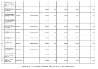635

Paramáquinas, Comércio de
Máquinas e Ferramentas, Lda.
Lugar do Brejo, Estrada da Ponte, Prestação de Serviços
Fracção C, Antanhol, 3040-575
Coimbra

-

-

93,69 €

0,00 €

93,69 €

93,69 € -

0

636

Patindor Construção, Ld.ª
Rua da Bela Vista à Graça, nº 31 - Prestação de Serviços
A 1170-054 Lisboa

-

-

21.000,00 €

0,00 €

21.000,00 €

21.000,00 € -

0,03

637

Paula Margarida Fernandes Cruz
Rua das Quartas, nº 94, Areal
3070-313 Mira

Crédito Laboral

-

Privilégio mobiliário geral

8.162,85 €

0,00 €

8.162,85 €

8.162,85 € -

0,01

638

Paulo Fernando de Jesus Melo
Rua Prof Joaquim Marques Murta,
Crédito Laboral
n.º38, Lemede, 3060-211
Cantanhede

-

Privilégio mobiliário geral

5.224,71 €

0,00 €

5.224,71 €

5.224,71 € -

0,01

639

Paulo Jorge Almeida Fontes
Rua da Costeira, n.º 21 3130-080
Granja do Ulmeiro

Crédito Laboral

-

Privilégio Mobiliário Geral

49.060,29 €

0,00 €

49.060,29 €

49.060,29 € -

0,08

640

Paulo Jorge de Barros Borges
Coelho Pereire
Avenida da Floresta, n.º 129 - 3.º
AI

Crédito Laboral

-

Privilégio Mobiliário Geral

18.334,06 €

0,00 €

18.334,06 €

18.334,06 € -

0,03

641

Paulo Jorge Nunes Simões
Rua Miguel Torga, Lote 8, 2º Esq., Crédito Laboral
3030-165 Coimbra

-

Privilégio mobiliário geral

30.800,00 €

0,00 €

30.800,00 €

30.800,00 € -

0,05

642

Paulo José Brás Loureiro
Rua dos Cactos, nº 14, Serra da
Crédito Laboral
Boa Viagem 3080-356 Figueira da
Foz

-

Privilégio mobiliário geral

18.995,68 €

0,00 €

18.995,68 €

18.995,68 € -

0,03

643

Paulo Miguel Matias Portugal
Rua Flávio Rodrigues, n.º 27 - 1.º Crédito Laboral
Dto 3000-550 Coimbra

-

Privilégio Mobiliário Geral

18.051,16 €

0,00 €

18.051,16 €

18.051,16 € -

0,03

644

Paulo Ramos - Construção Civil e
Empreitadas de Obras Publicas,
Unipessoal, Lda.
Rua do Chão, 312, 4905-261
Deocriste VCT

Fornecimento de bens

-

-

9.922,85 €

0,00 €

9.922,85 €

9.922,85 € -

0,02

645

Pavicalçada - Sociedade de
Calçadas, Lda.
Pinheirinho - Pombal

Prestação de Serviços

-

-

9.142,92 €

0,00 €

9.142,92 €

9.482,63 € -

0,02

Rua do Mercado, Bloco 3 - 2.º Dt.º - Apartado 204 | 3781-909 ANADIA | Telefone: 231 515 560 | Fax: 231 504 707 | Contribuinte: 149017820

 