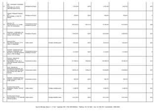 52

APA - Importação e Exportação,
Lda.
ZI da Gala, lote 123/124,
3080-380 Figueira da Foz

Prestação de Serviços

-

-

3.702,30 €

0,00 €

3.702,30 €

3.702,30 € -

0,01

53

Aquapal, Instalações Especiais,
Lda.
Rua Arrebalde, 12 2950-275
Palmela

Prestação de Serviços

-

-

450,00 €

0,00 €

450,00 €

450,00 € -

0

54

Aqueciliz, S.A.
Rua das Flores, n.º 17, Grinde
2420-118 Caranguejeira

Fornecimento de bens e
prestação de serviços

-

-

66.913,07 €

5.827,27 €

72.740,34 €

35.253,56 € -

0,06

55

Aquecinova - Canalizações, Lda.
Lugar da Talharinha, lote 3 B,
Vimieiro 4705-670 Braga

Prestação de Serviços

-

-

19.543,94 €

0,00 €

19.543,94 €

19.082,60 € -

0,03

56

Aquiles da Silva
Rua Heróis do Ultramar, nº 79
3060-177 Cantanhede

Crédito Laboral

-

Privilégio mobiliário geral

9.022,64 €

0,00 €

9.022,64 €

9.022,64 € -

0,01

57

Arcohotel - Equipamentos para
Hotelaria e Climatização, Ld.ª
Rua Porf. Dr. Henrique de Barros,
Lote C-1 4705-315 Braga

Fornecimento de bens e
prestação de serviços

-

-

2.114,84 €

0,00 €

2.114,84 €

2.114,84 € -

0

58

Arcotubo - Sistemas de
Climatização, Lda.
Rua Principal, n.º 583, Ap. 8
4509-908 Sanguedo, Santa Maria
da Feira

Fornecimento de bens

-

-

172.338,32 €

3.956,60 €

176.294,92 €

70.338,32 € -

0,12

59

Arevil - Aplicação de
Revestimentos Industriais, Lda.
Rua Estado da Índia, 29, Edificio
Goa, Escritório 309, 2685-146
Sacavém

Fornecimento de bens

-

-

38.030,13 €

4.596,67 €

42.626,80 €

42.626,80 € -

0,07

60

Argibetão - Sociedade de Novos
Produtos de Argila e Betão, SA
Outão, Setubal

Fornecimento de bens

-

-

930,79 €

0,00 €

930,79 €

930,79 € -

0

61

Armando Farias Ferreira
Resgatados, Arazede, 3140-042
Arazede

Crédito Laboral

-

Privilégio mobiliário geral

4.108,79 €

0,00 €

4.108,79 €

4.108,79 € -

0,01

62

Armindo Seabra Ferreira
Rua do Marquês, n.º 19 3780-608 Crédito Laboral
Vilarinho do Bairro

-

Privilégio Mobiliário Geral

14.217,49 €

0,00 €

14.217,49 €

14.217,49 € -

0,02

Rua do Mercado, Bloco 3 - 2.º Dt.º - Apartado 204 | 3781-909 ANADIA | Telefone: 231 515 560 | Fax: 231 504 707 | Contribuinte: 149017820

 