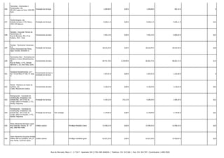 646

Pavicortes - Pavimentos e
Construções, Lda.
EN 109, Lagoa da Guia, 3105-099
Guia

Prestação de Serviços

-

-

1.698,88 €

0,00 €

1.698,88 €

964,16 € -

0

647

Pavidomingues, Lda.
Estrada da Guia, n.º44, Marco,
2425-193 Bajouca

Prestação de Serviços

-

-

6.028,11 €

0,00 €

6.028,11 €

6.028,11 € -

0,01

648

Pavieste - Execução Técnica de
Pavimentos, SA
Rua da Boavista, 263, ZI da
Feiteira, 4415 - Grijó

Fornecimento de bens

-

-

7.492,14 €

0,00 €

7.492,14 €

6.609,03 € -

0,01

649

Pavilaje - Pavimentos Industriais,
S.A.
Centro Empresarial das Flores,
Sapo Torrado, Armazém G

Prestação de Serviços

-

-

28.525,40 €

0,00 €

28.525,40 €

28.525,40 € -

0,05

650

Pavimentos Silva - Pavimentos em
Madeira e Outros Revestimentos,
SA
Fornecimento de bens
Rua do Pastor, n.º16, Estrada
Nacional 1, IC2, Boa Vista, Leiria

-

-

84.751,78 €

1.329,94 €

86.081,72 €

86.081,72 € -

0,14

651

Paviplano Revestimentos, Ld.ª
Av.ª 25 de Abril, nº 100, 3º, Sala
D

Fornecimento de bens e
prestação de serviços

-

-

1.597,01 €

0,00 €

1.597,01 €

1.219,58 € -

0

652

Pedral - Pedreiras do Crasto de
Cambra, S.A.
Crasto, Macieira de Cambra

Fornecimento de bens

-

-

3.130,25 €

0,00 €

3.130,25 €

3.130,25 € -

0,01

653

Pedrigosende - Sociedade de
Construções, Unipessoal, Lda.
Estrada Nac. 207-2 Edf. da
Longra, Bloco A Fracção1, n.º71,
Rande, Felgueiras

Prestação de Serviços

-

-

4.146,16 €

143,13 €

4.289,29 €

4.289,29 € -

0,01

654

Pedrigosende - Sociedade de
Construções, Unipessoal, Lda.
Estrada Nac. 207-2 Edf. da
Longra, Bloco A Fracção1, n.º71,
Rande, Felgueiras

Prestação de Serviços

Sob condição

-

5.178,06 €

0,00 €

5.178,06 €

5.178,06 € -

0,01

655

Pedro Alexandre Domingos Lopes
Rua Francisco Távora, 10 - 2.º
esq. 2860-466 Moita

Crédito Laboral

-

Privilégio Mobiliário Geral

15.590,32 €

0,00 €

15.590,32 €

15.590,32 € -

0,03

656

Pedro Alexandre Gonçalves Simões
Edificio Alto da Cavaleira, S/N, 2º Crédito Laboral
Esq. Frente, 3130-521 Soure

-

Privilégio mobiliário geral

62.627,20 €

0,00 €

62.627,20 €

15.420,87 € -

0,03

Rua do Mercado, Bloco 3 - 2.º Dt.º - Apartado 204 | 3781-909 ANADIA | Telefone: 231 515 560 | Fax: 231 504 707 | Contribuinte: 149017820

 